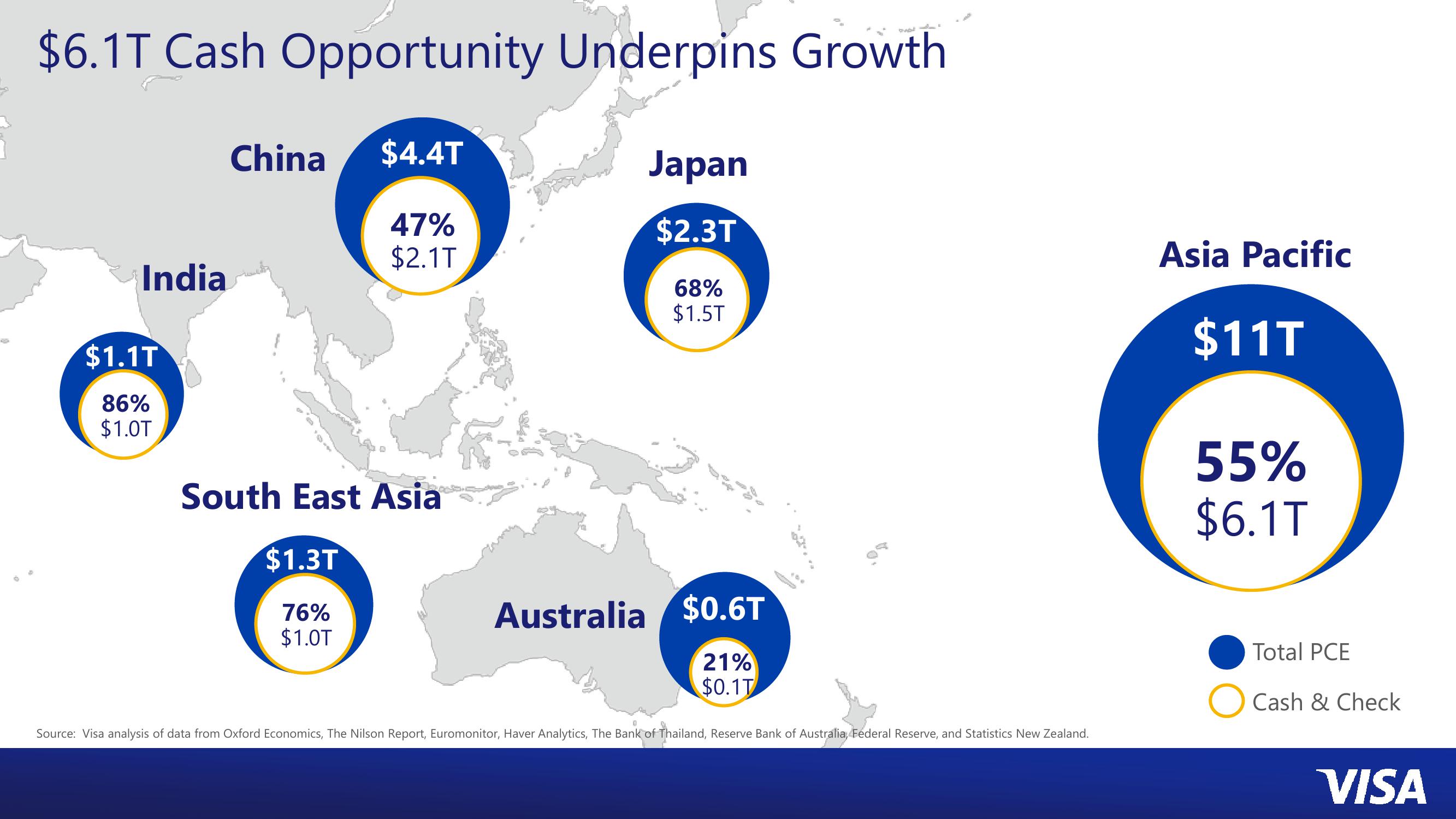 Asia Pacific Investor Day slide image #6