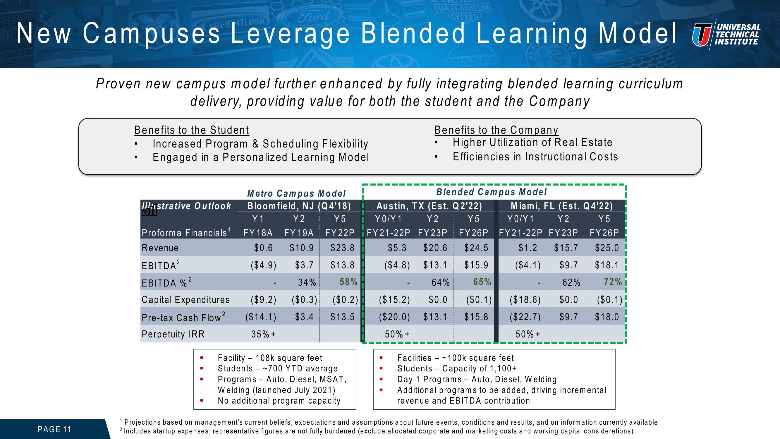 Universal Technical Institute Investor Presentation slide image #11