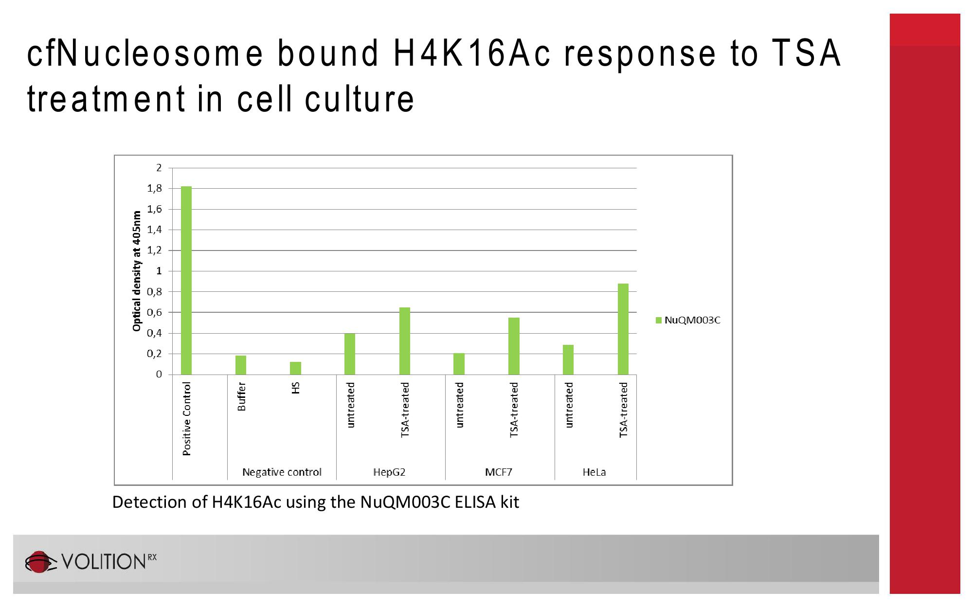 9th International Conference of Anticancer Research slide image #8