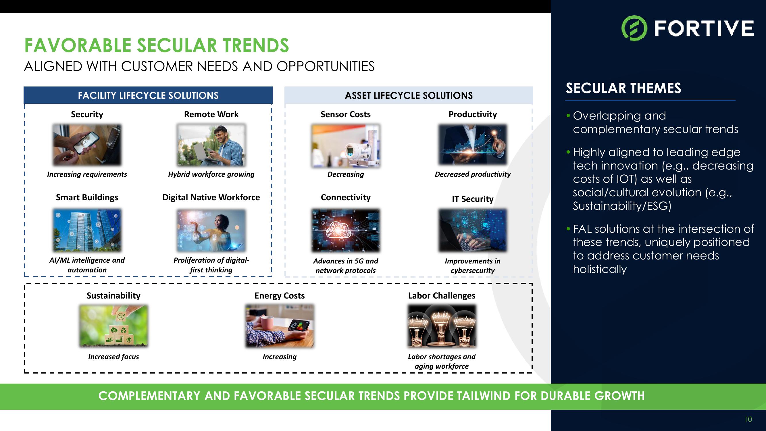 Fortive Investor Meeting: Facility & Asset Lifecycle (FAL) slide image #10