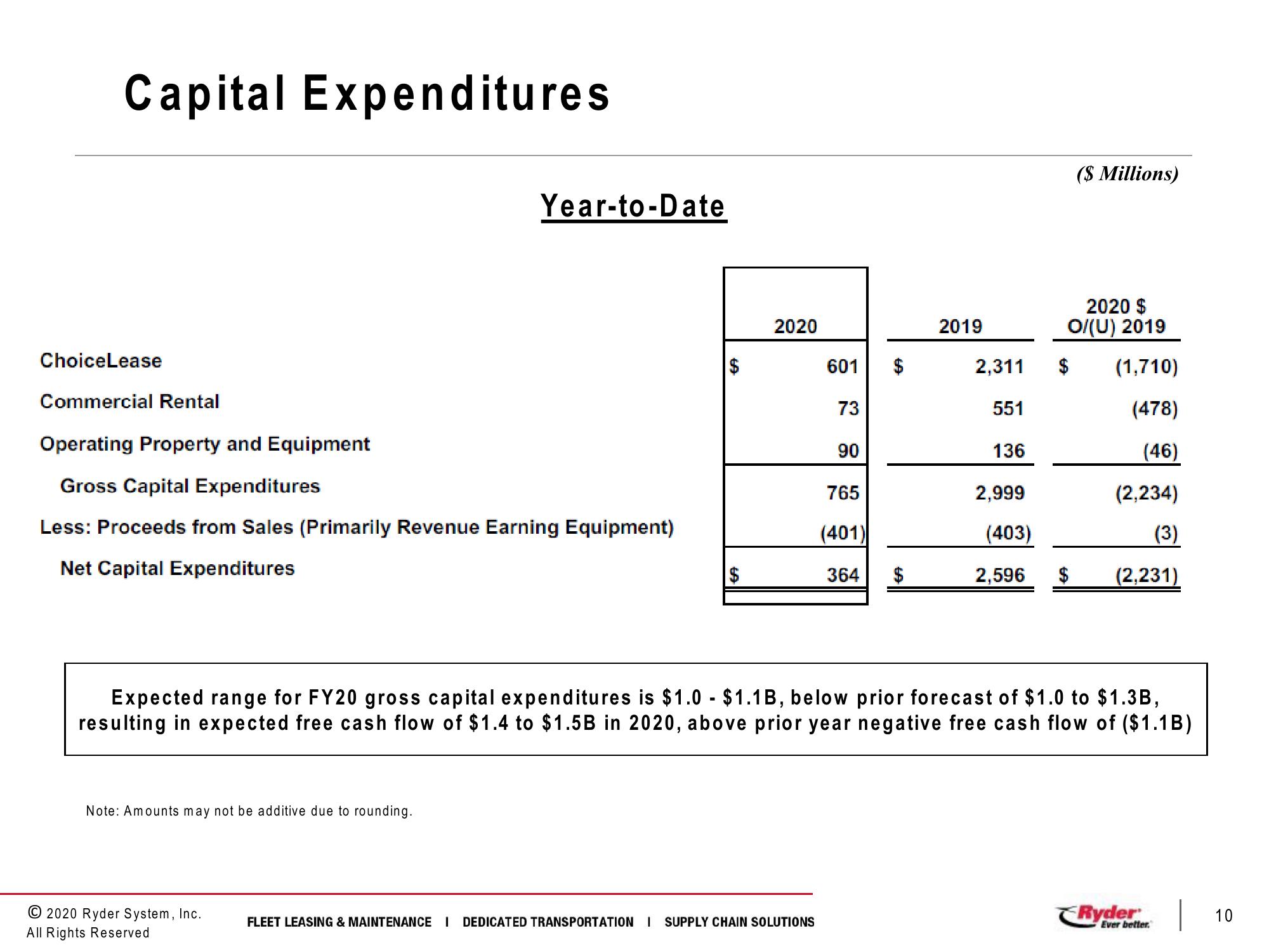 Third Quarter 2020 Earnings Conference Call slide image #10