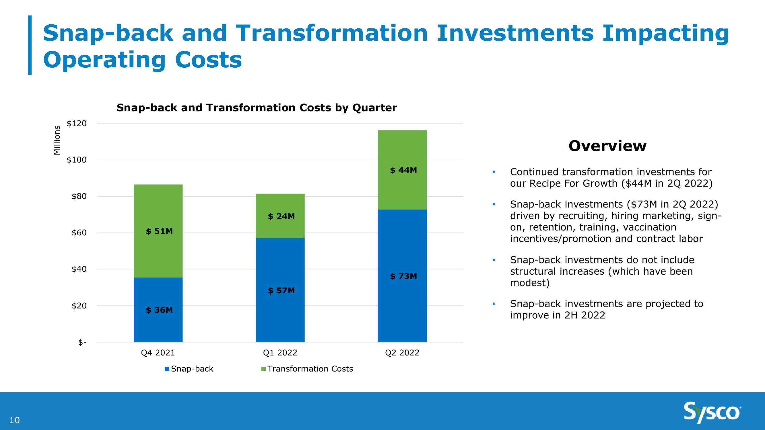 Sysco 2Q FY22 Earnings Results slide image #10