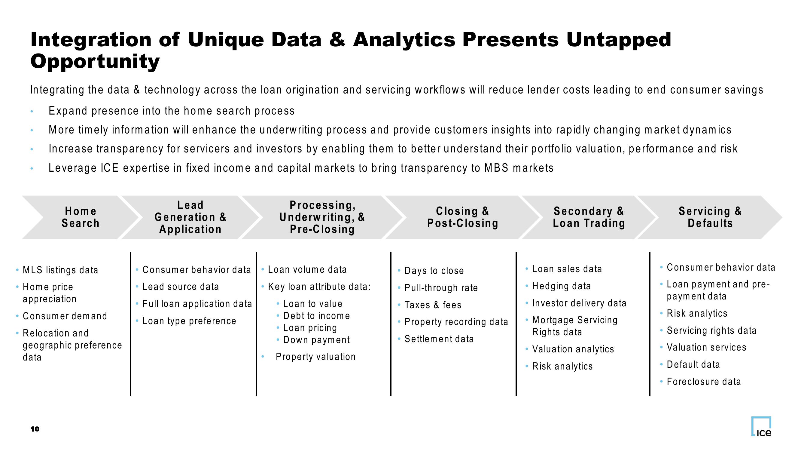 ICE + Black Knight Company Presentation slide image #10