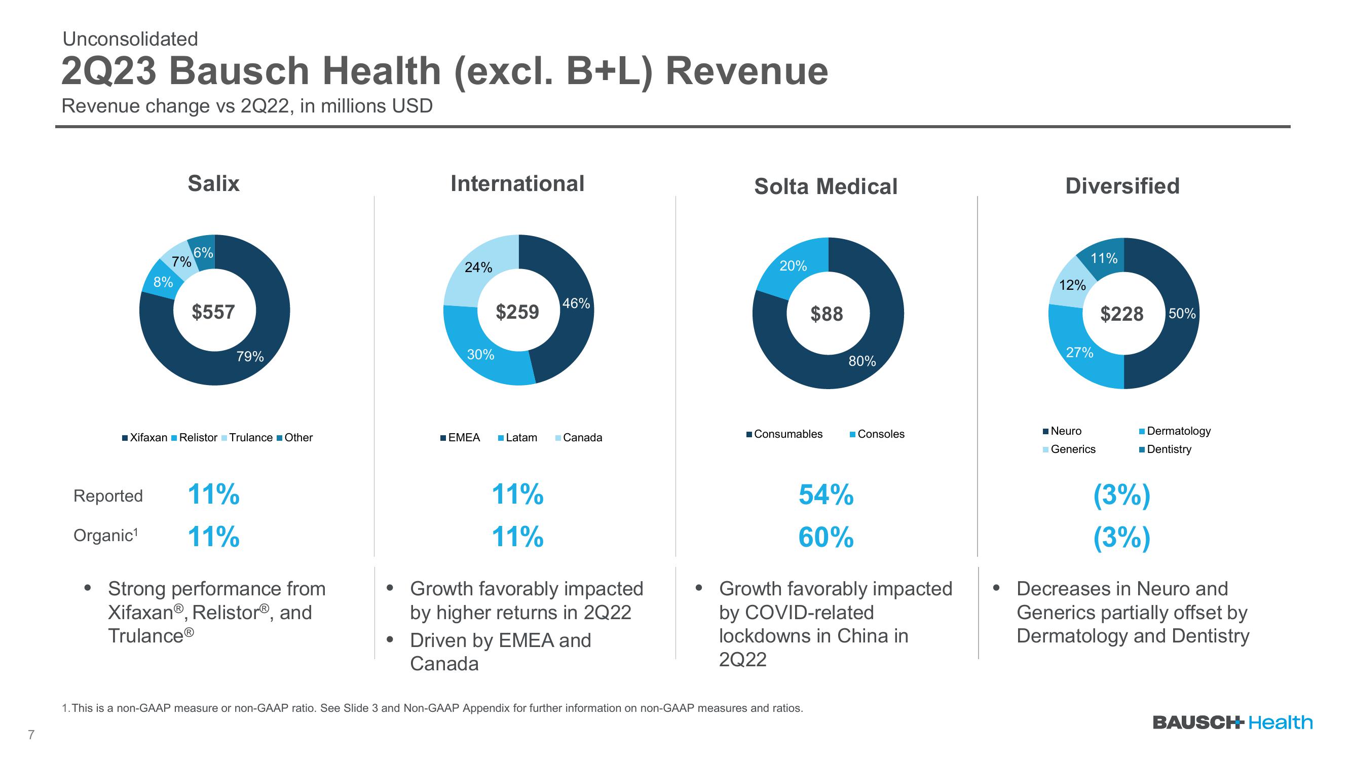 Q2 2023 Earnings slide image #7