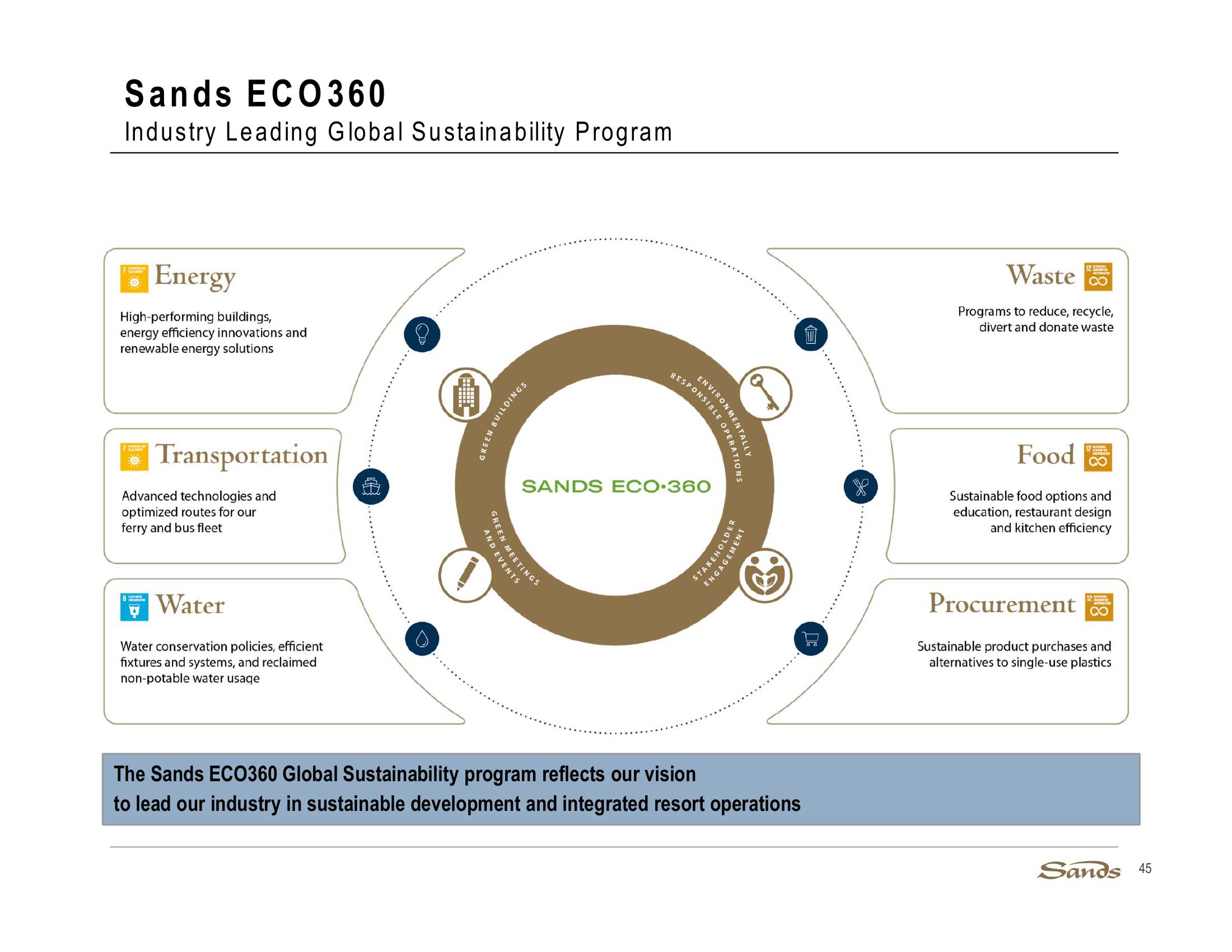 3Q20 Earnings Call Presentation slide image #45