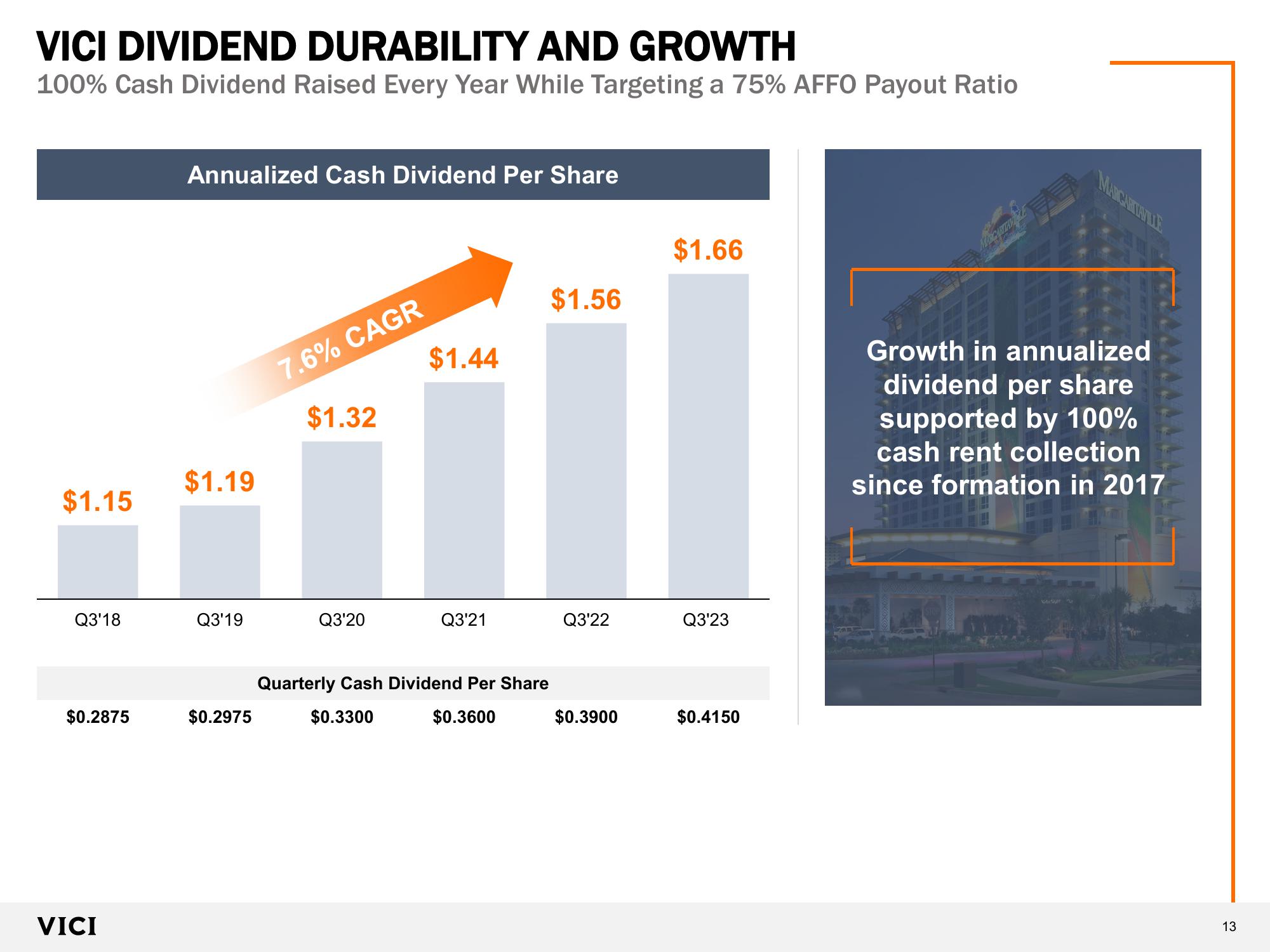 VICI Investor Presentation  slide image #13