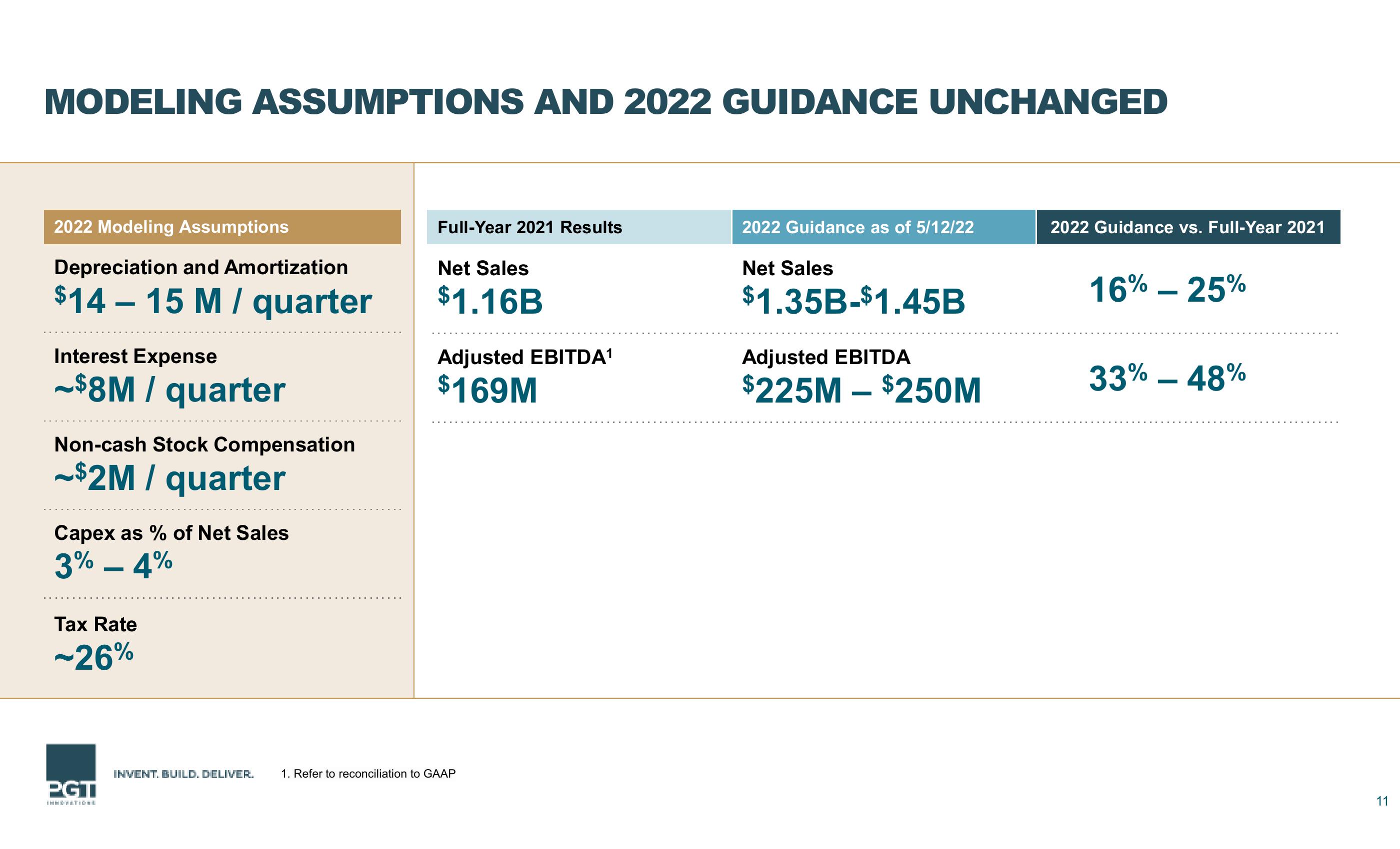 First Quarter 2022 Financial Results slide image #11