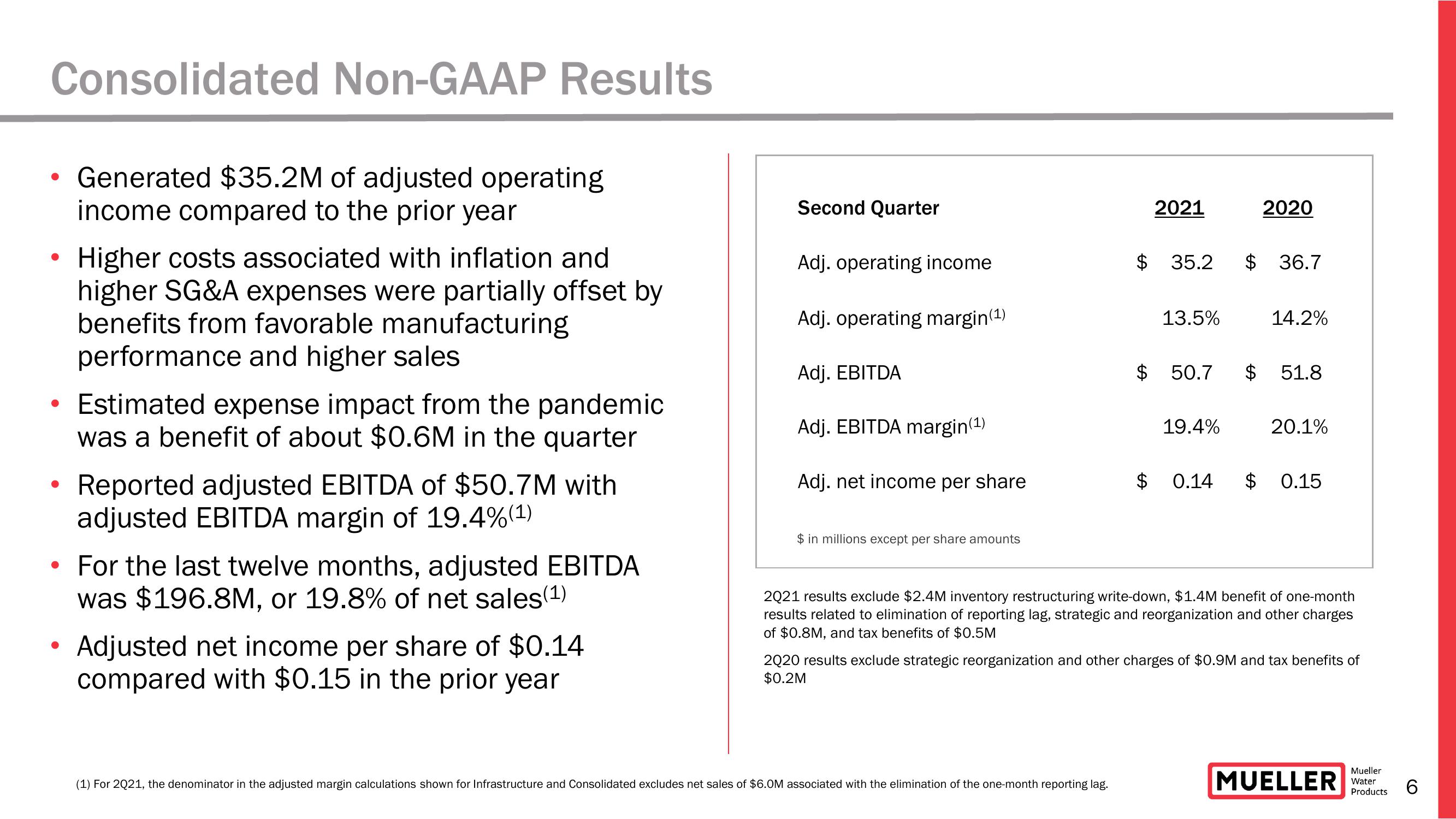 Earnings Conference Call for The Second Quarter Ended March 31, 2021  slide image #6