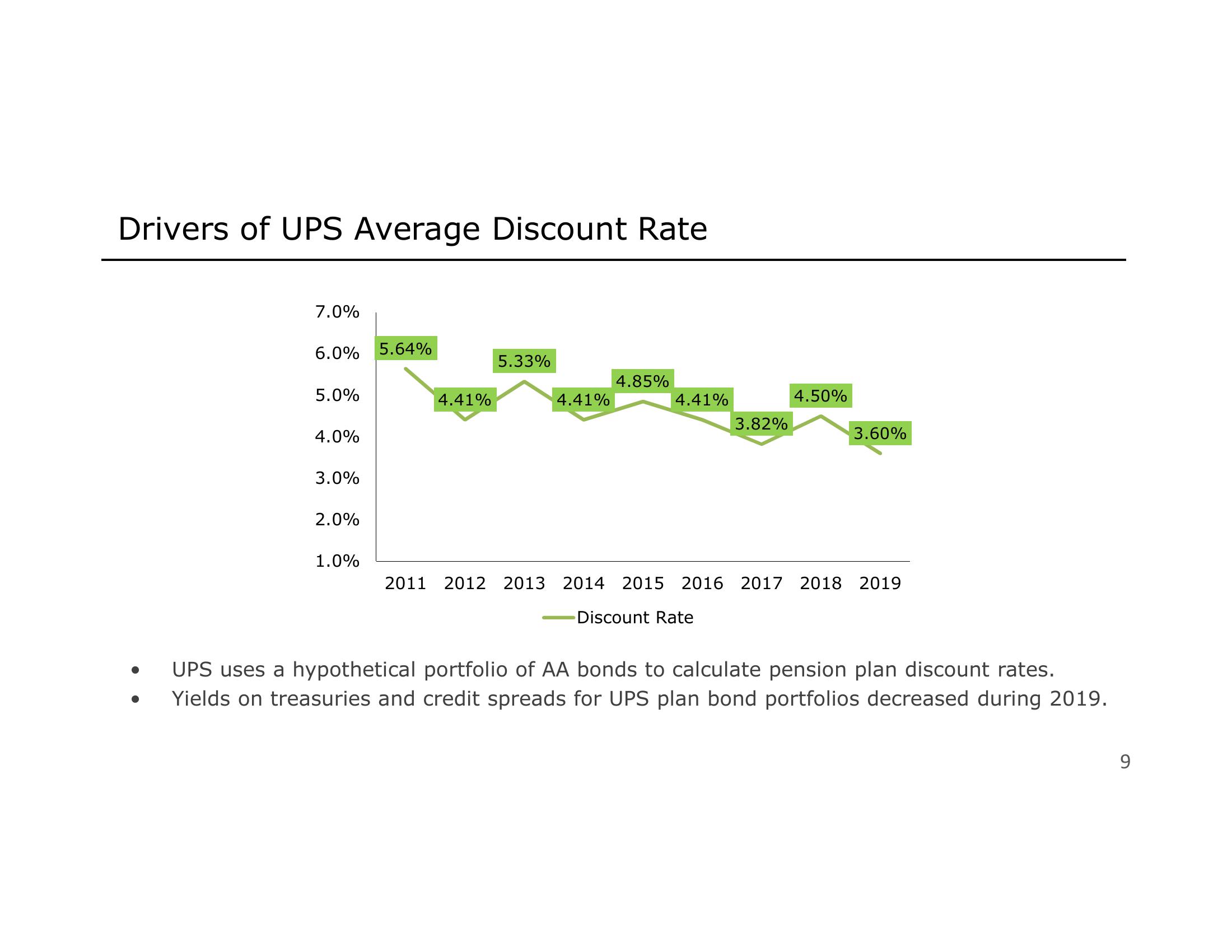 4Q19 Pension Mark To Market Charge Overview slide image