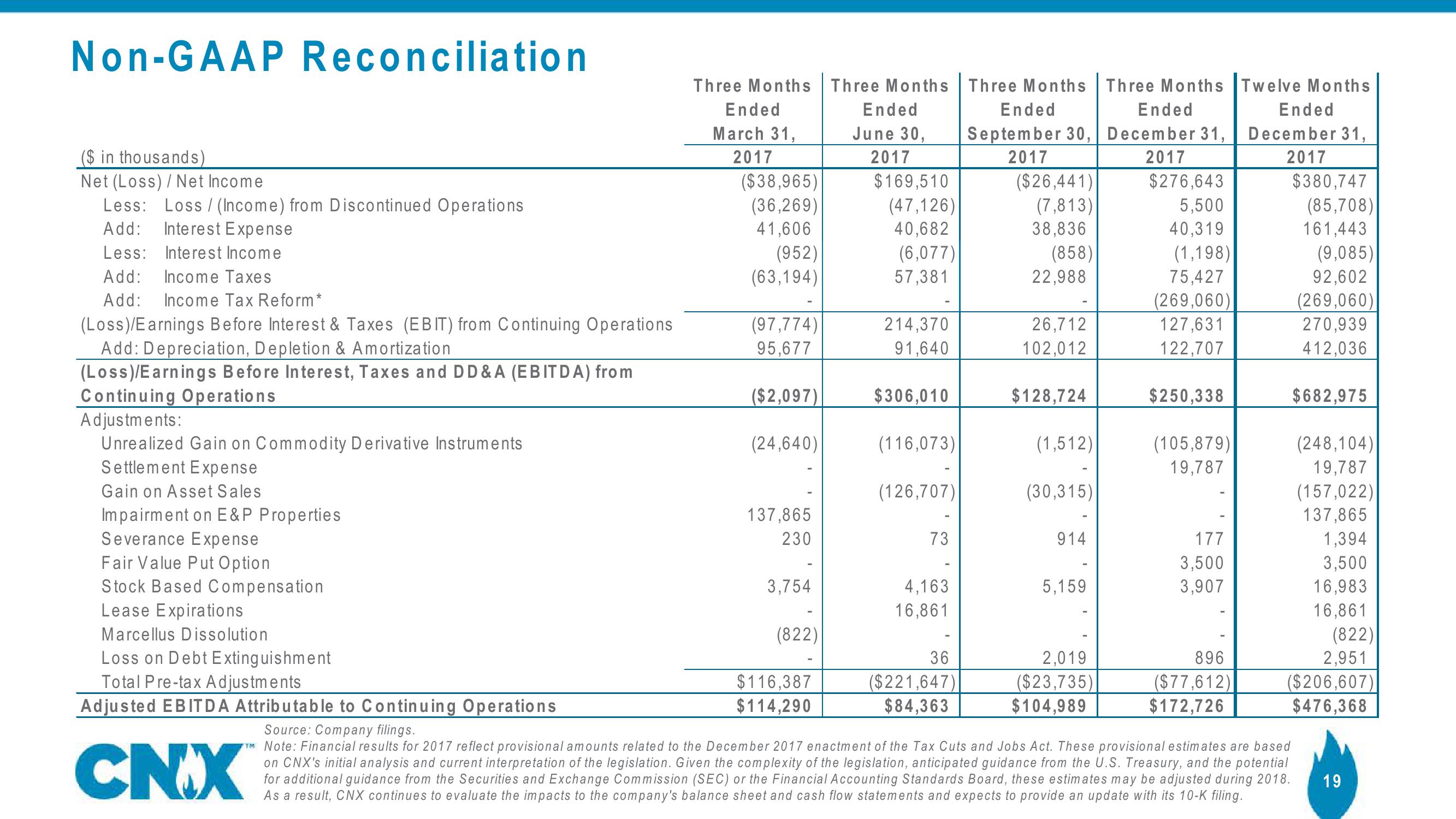 Earnings Results Fourth Quarter 2017 slide image #19