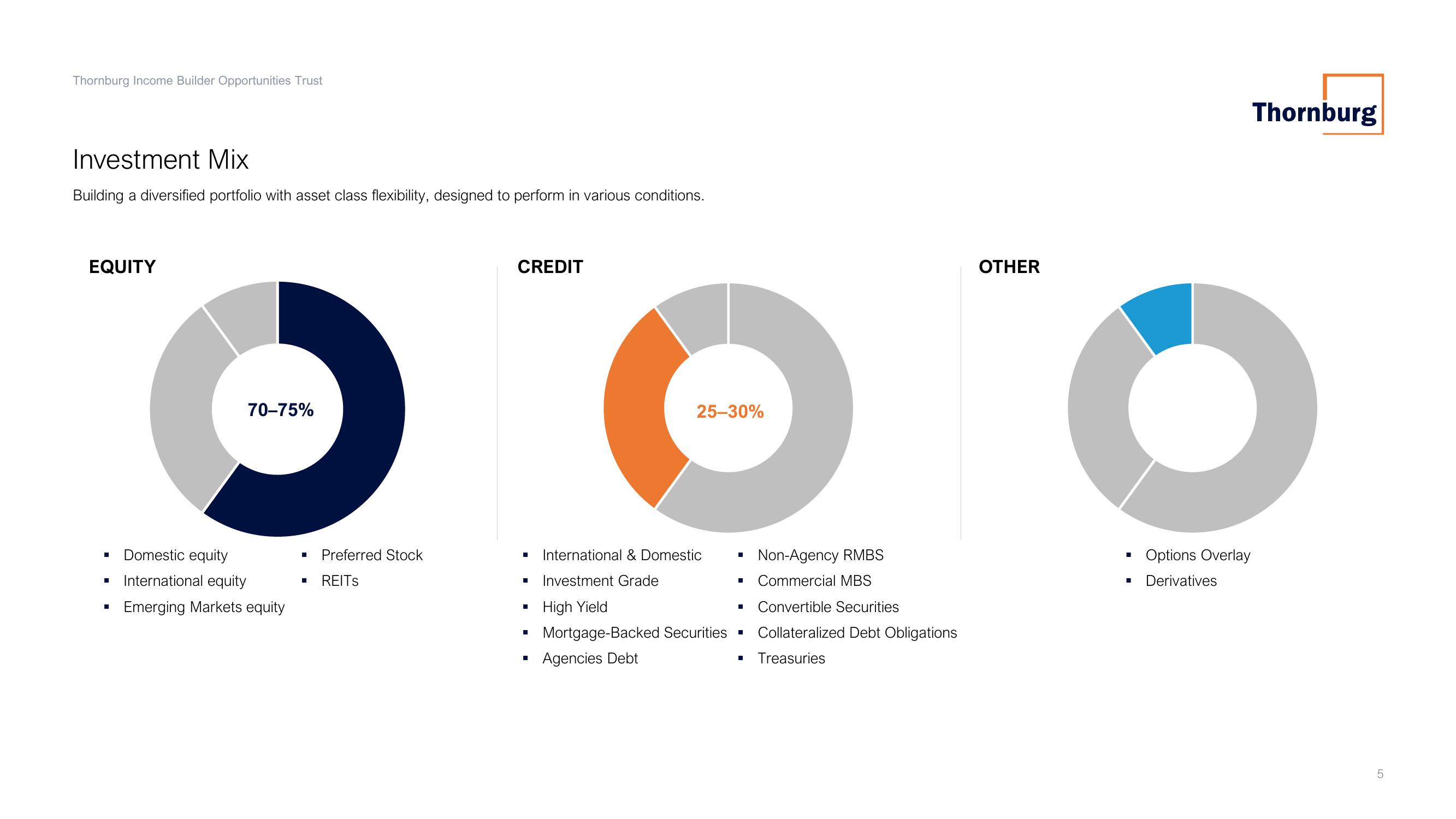 Thornburg Investment Management Quarterly Update slide image #5