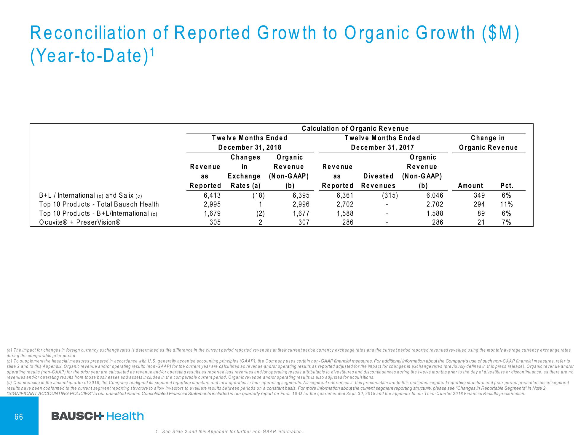 4Q & FY 2018 Financial Results slide image #67