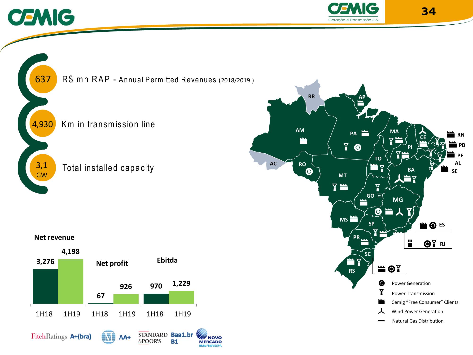 Cemig Regaining Financial Solidity slide image #34