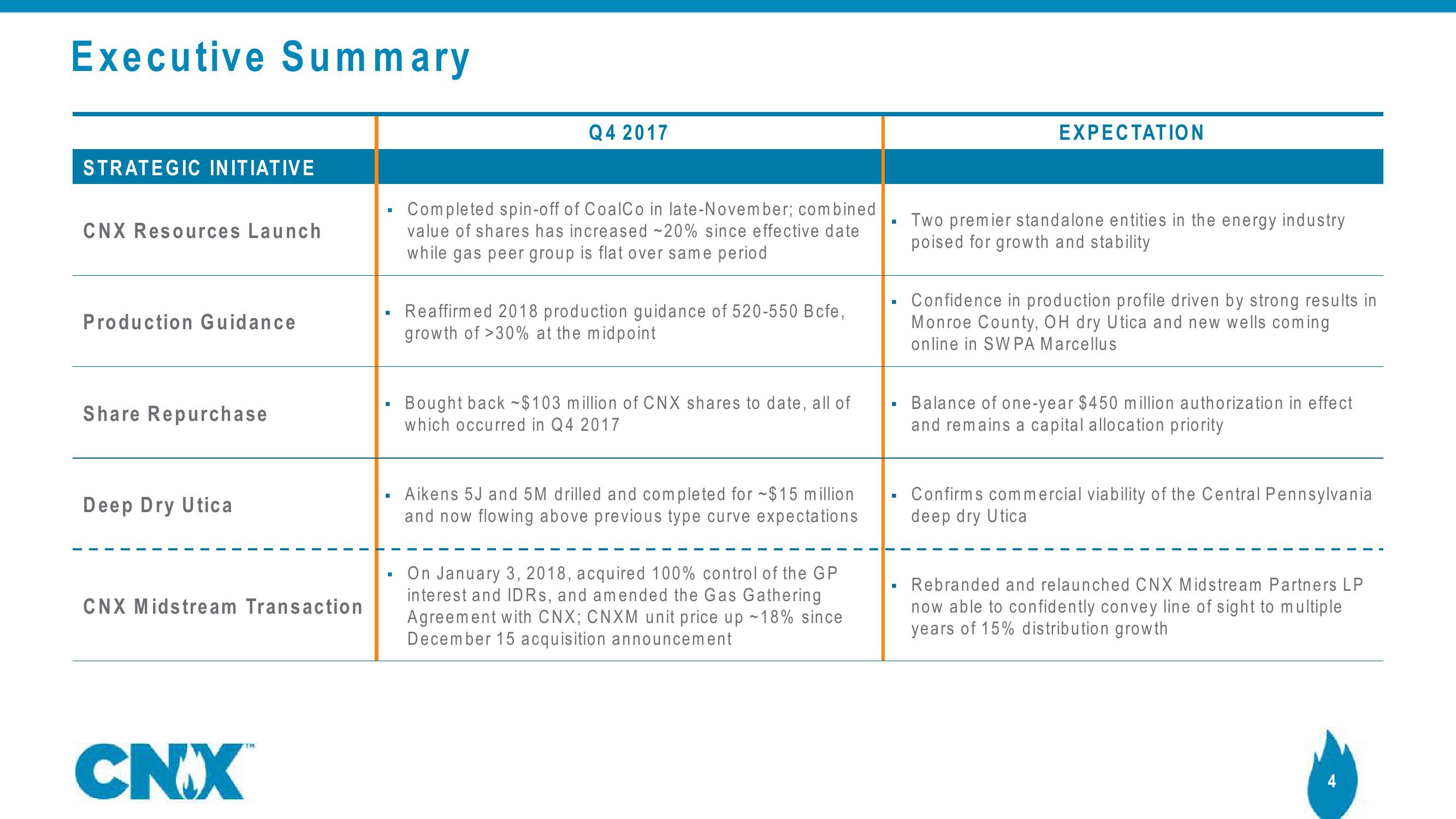 Earnings Results Fourth Quarter 2017 slide image #4