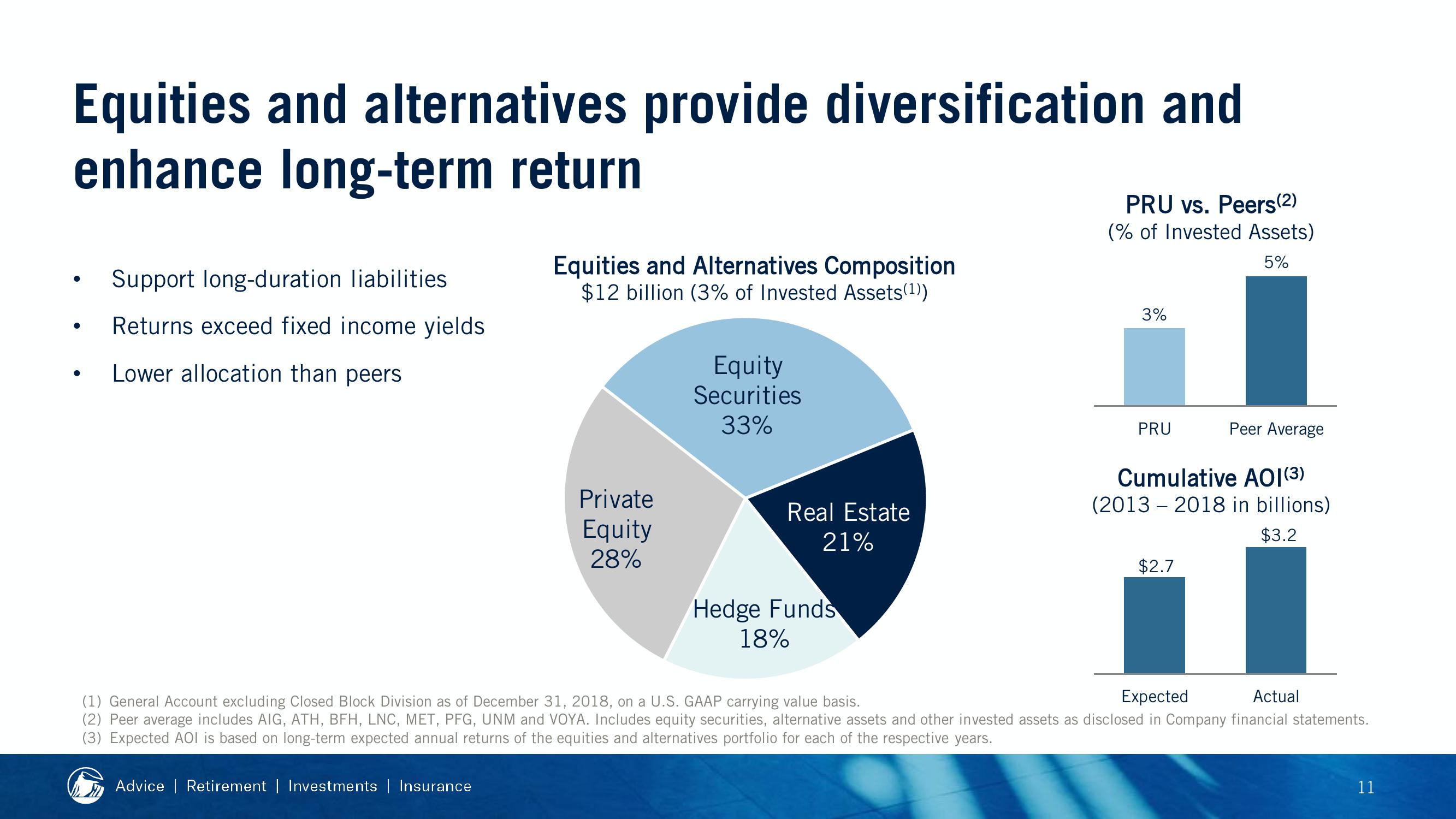 2019 Financial Strength Symposium slide image #69