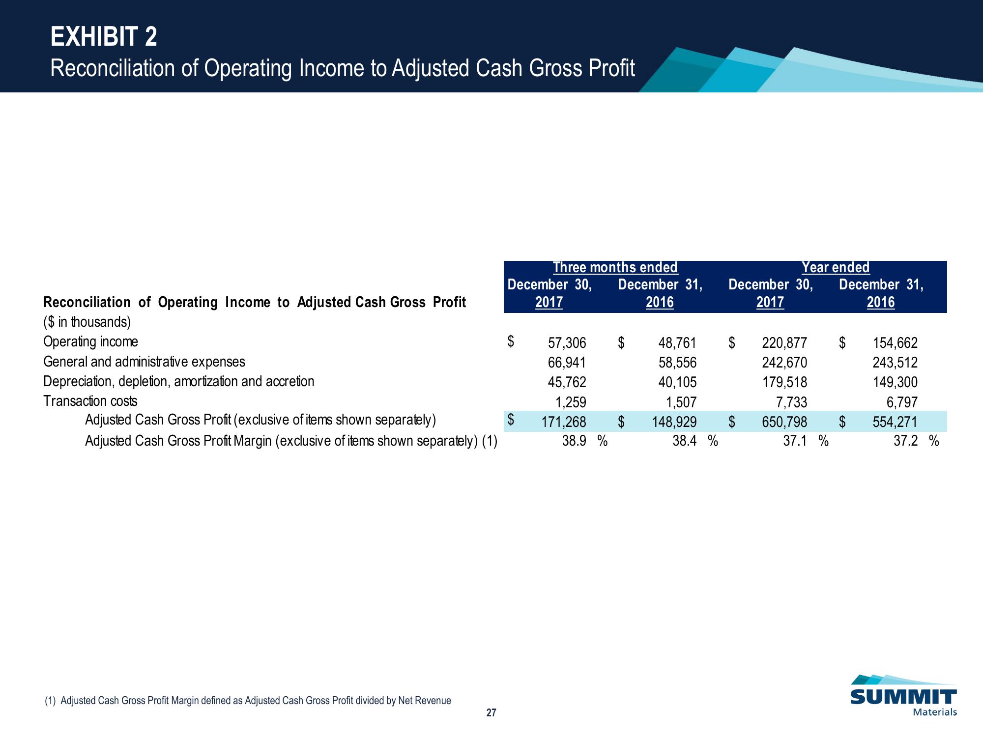 Investor Presentation slide image #28