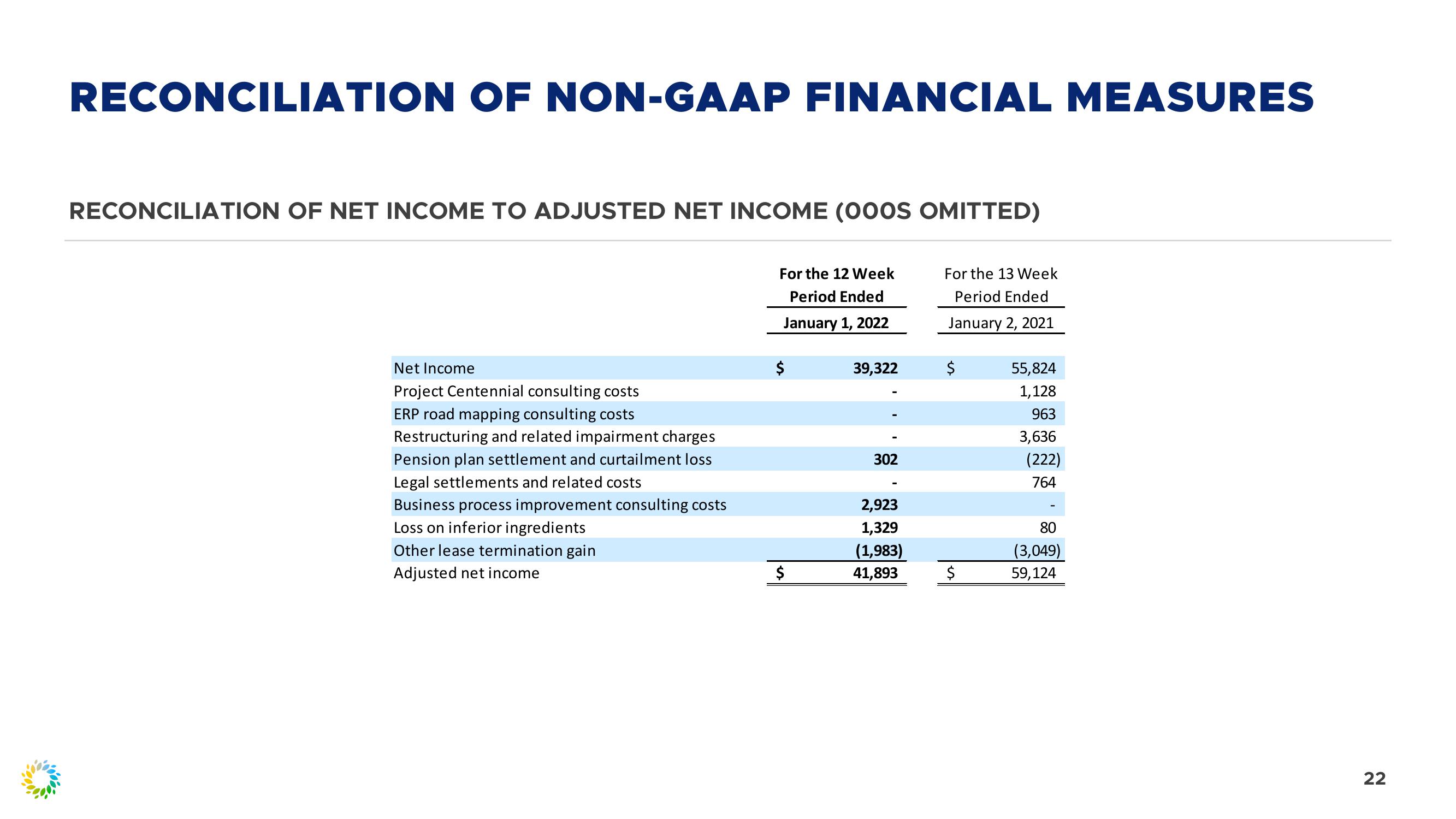 Fourth Quarter 2021 Review slide image #22