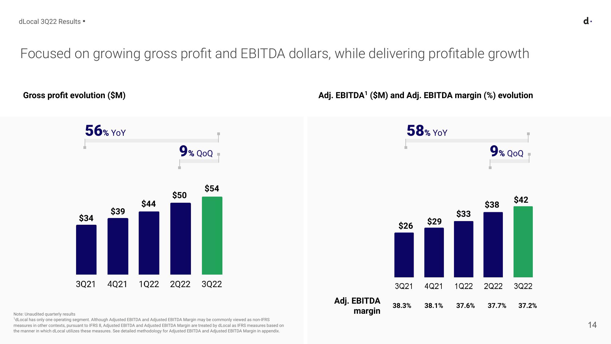 Earnings Presentation 3rd Quarter 2022 slide image #14