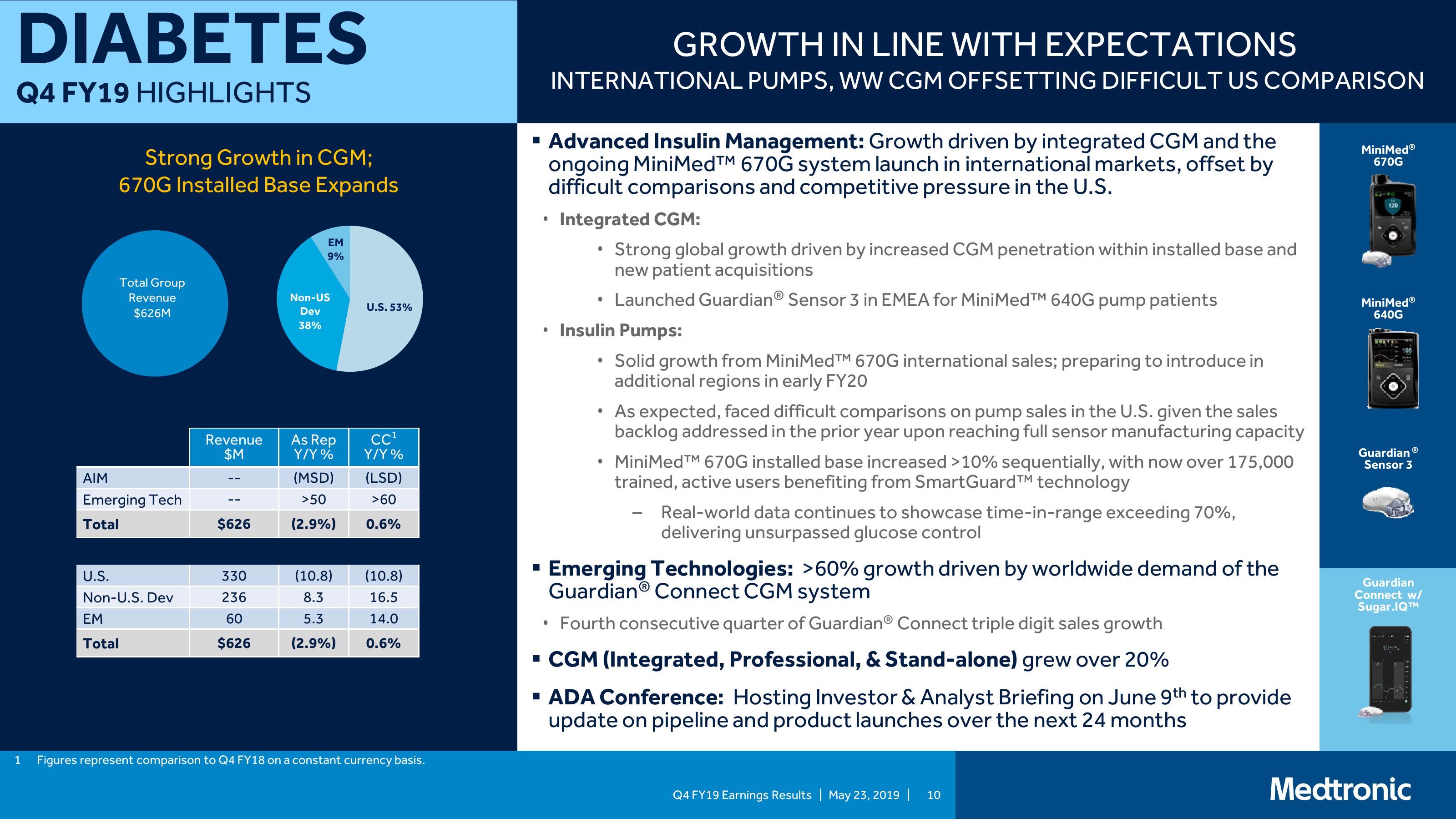 Medtronic PLC Q4 FY19 Earnings Presentation slide image #10