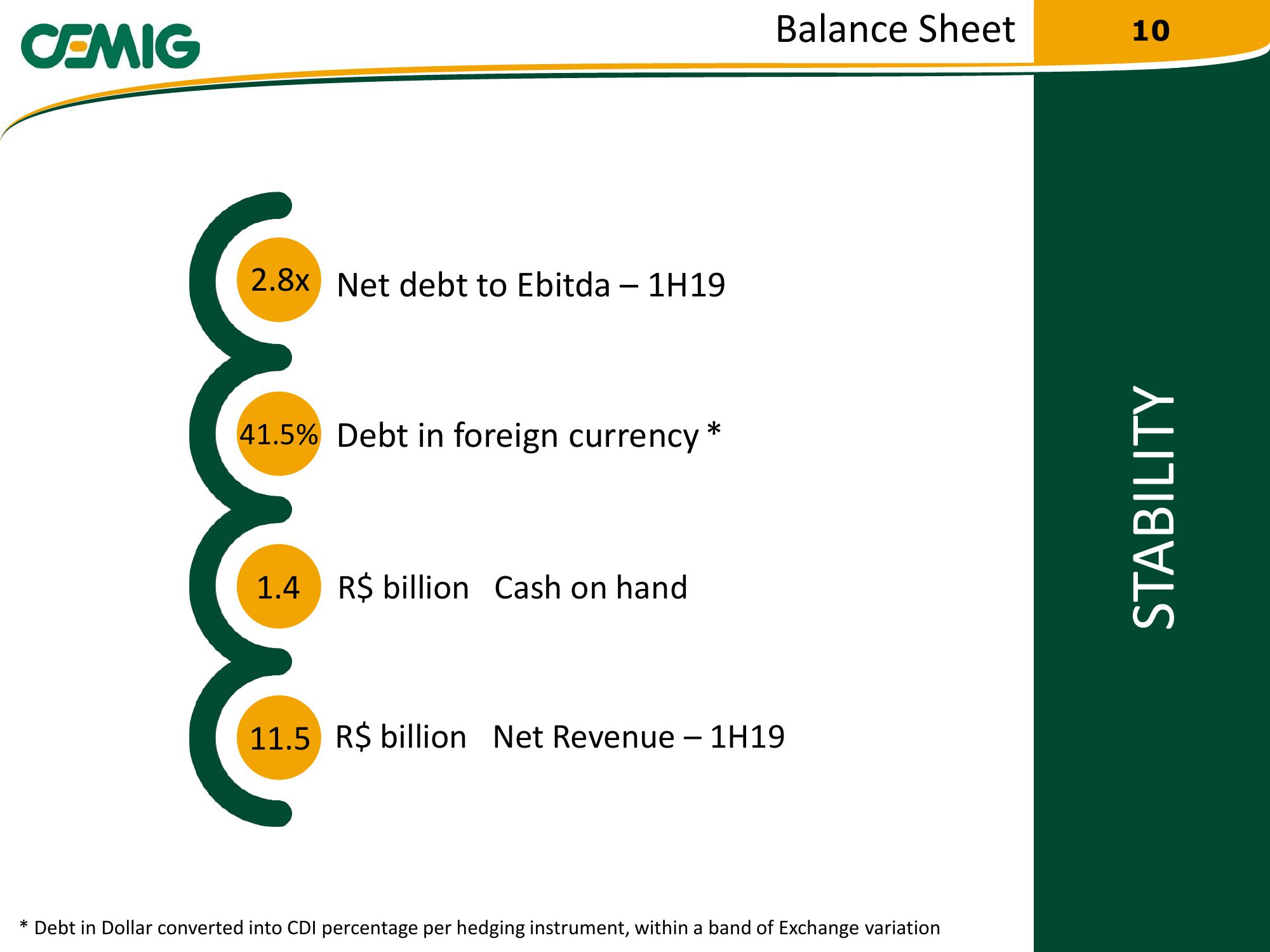 Cemig Regaining Financial Solidity slide image #10