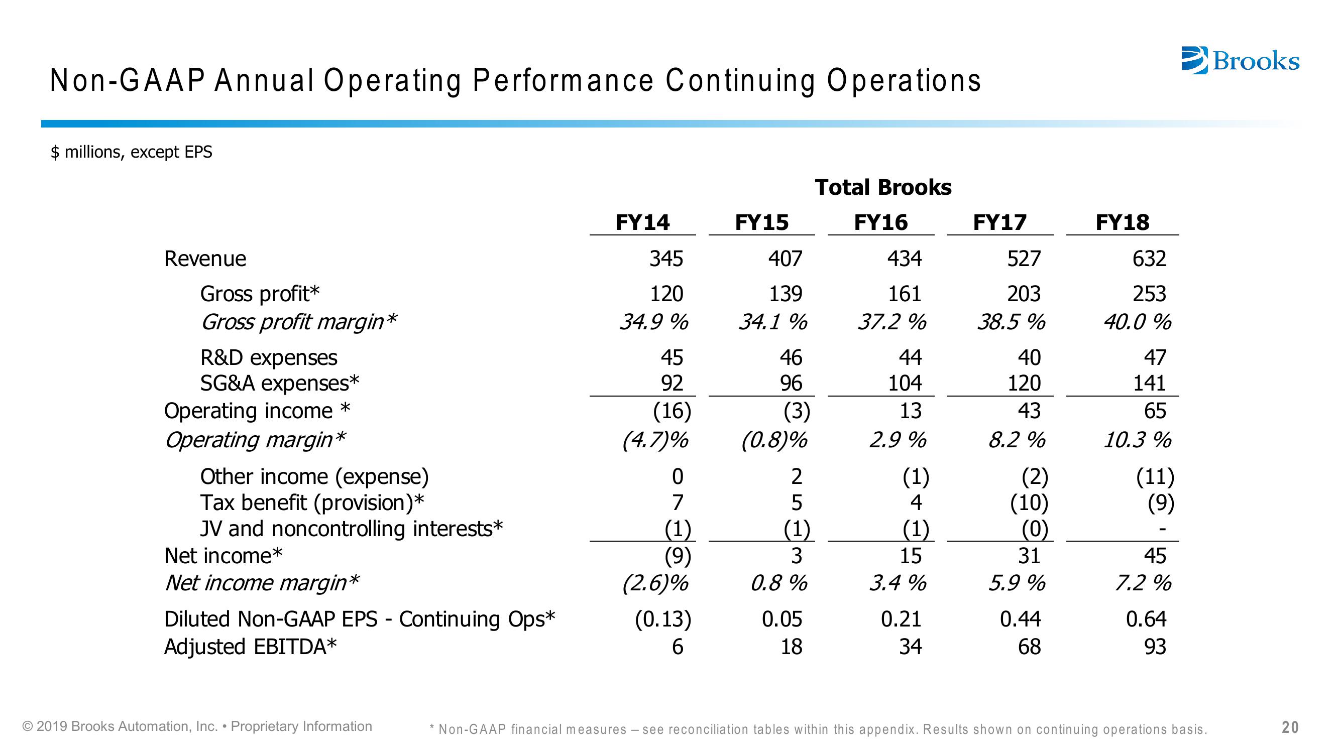 Brooks Automation Citi 2019 Global Technology Conference slide image #20