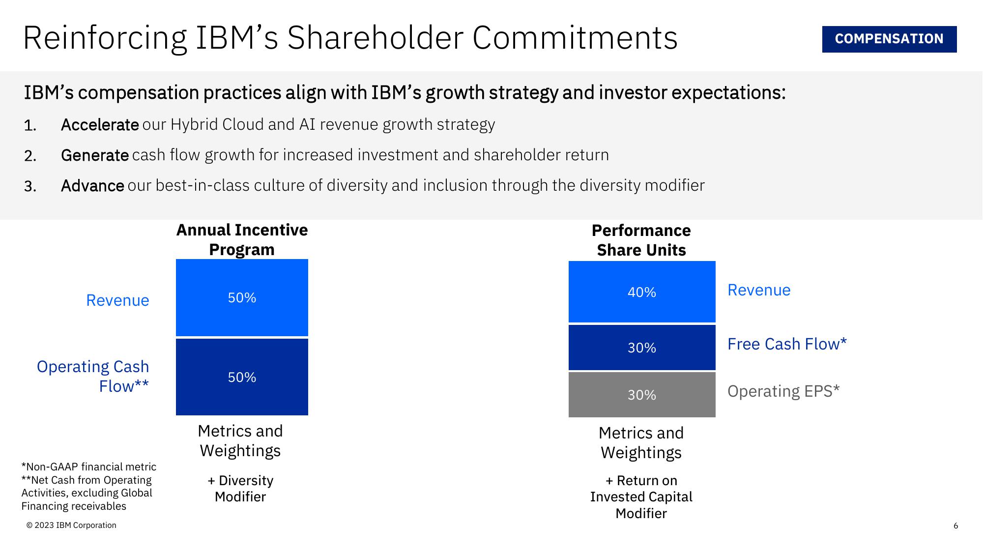 IBM Investor Update slide image #6