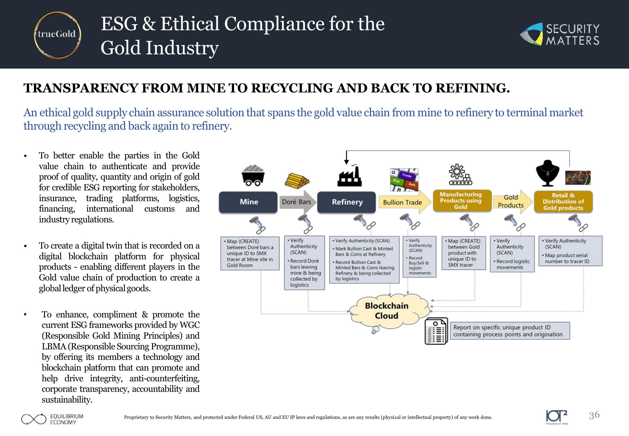 Impact ESG Investment slide image #36