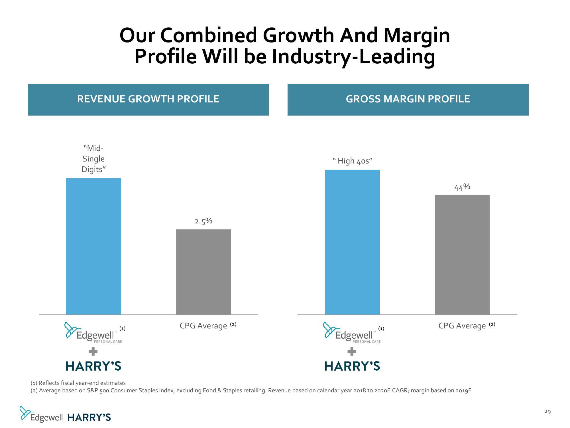 Morgan Stanley Global Consumer & Retail Conference slide image #30