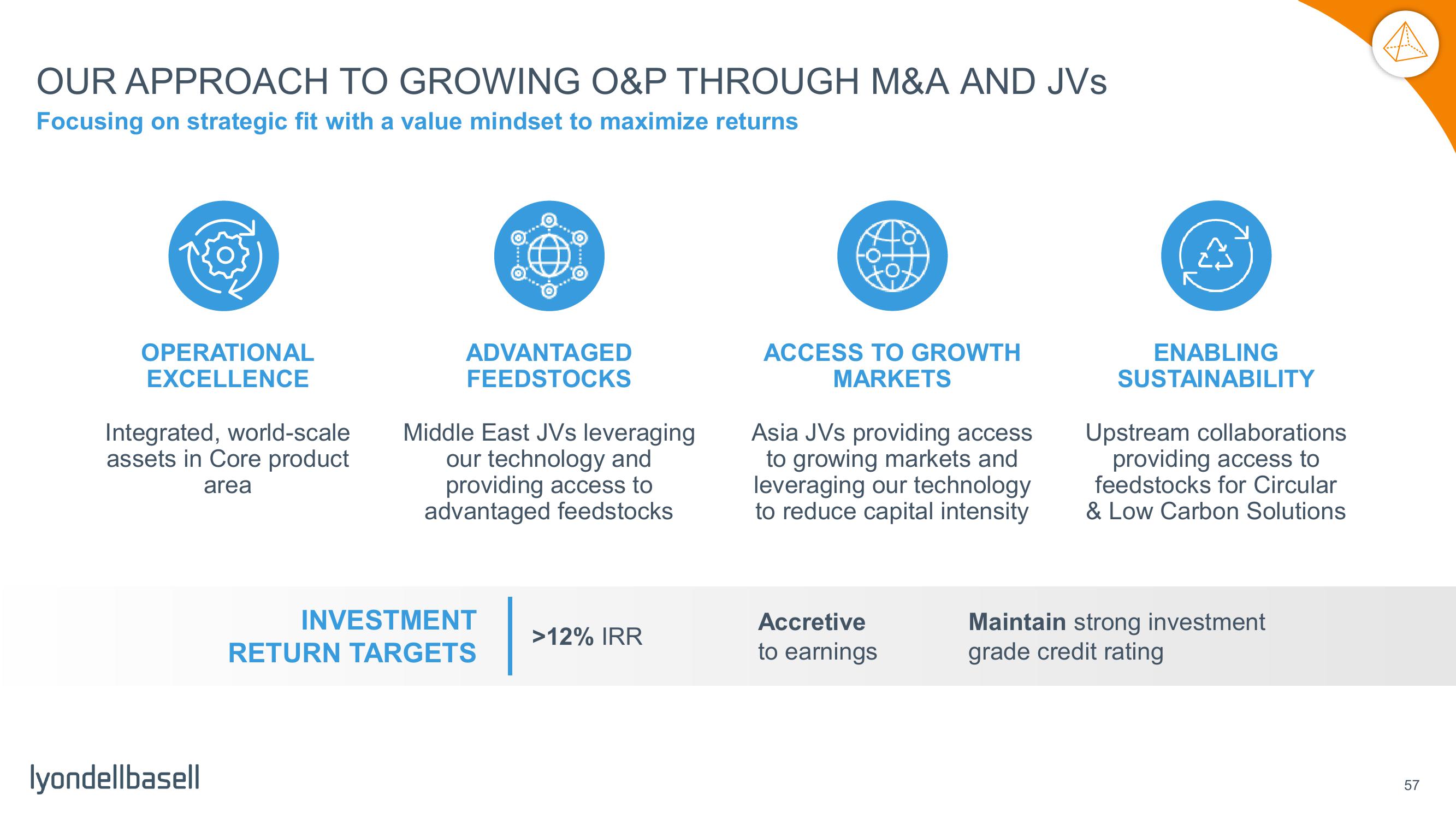 Capital Markets Day slide image #9