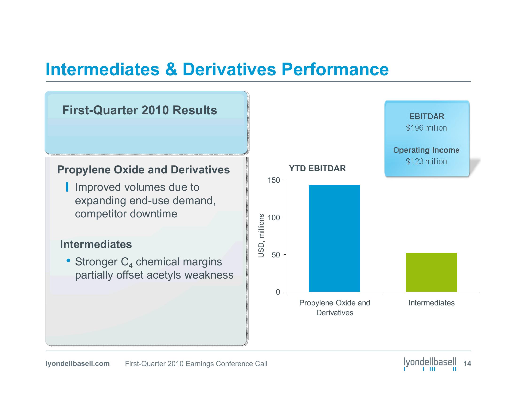 First Quarter 2010 Earnings Conference Call slide image #14