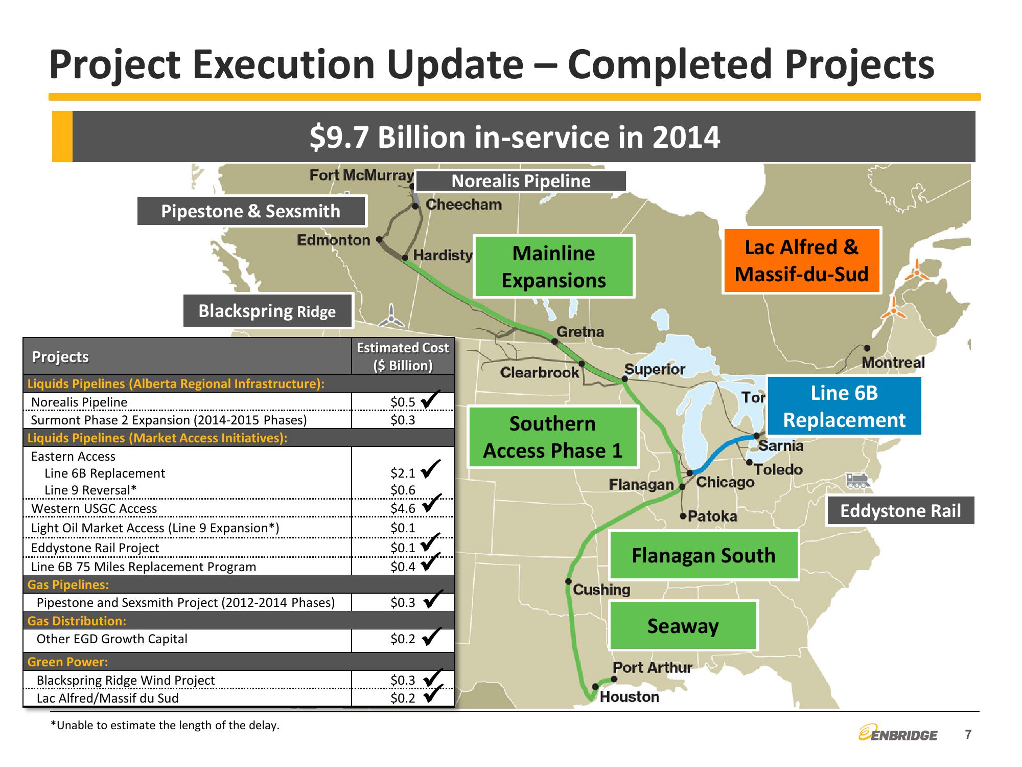 2014 Third Quarter Financial & Strategic Update slide image