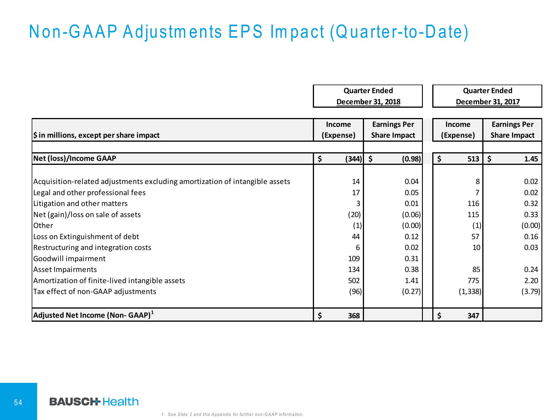 4Q & FY 2018 Financial Results slide image #55