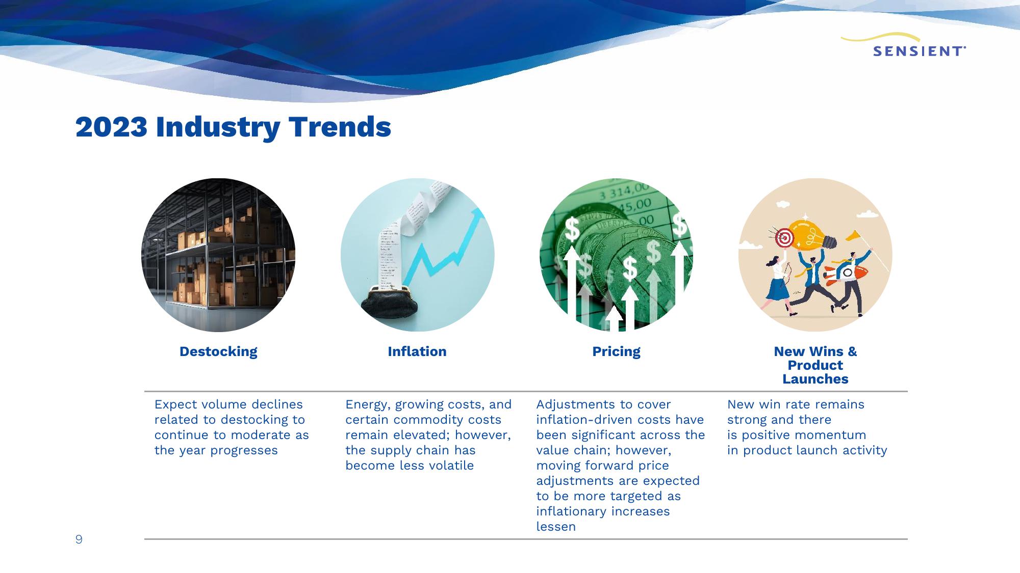 Sensient Company Presentation slide image #9