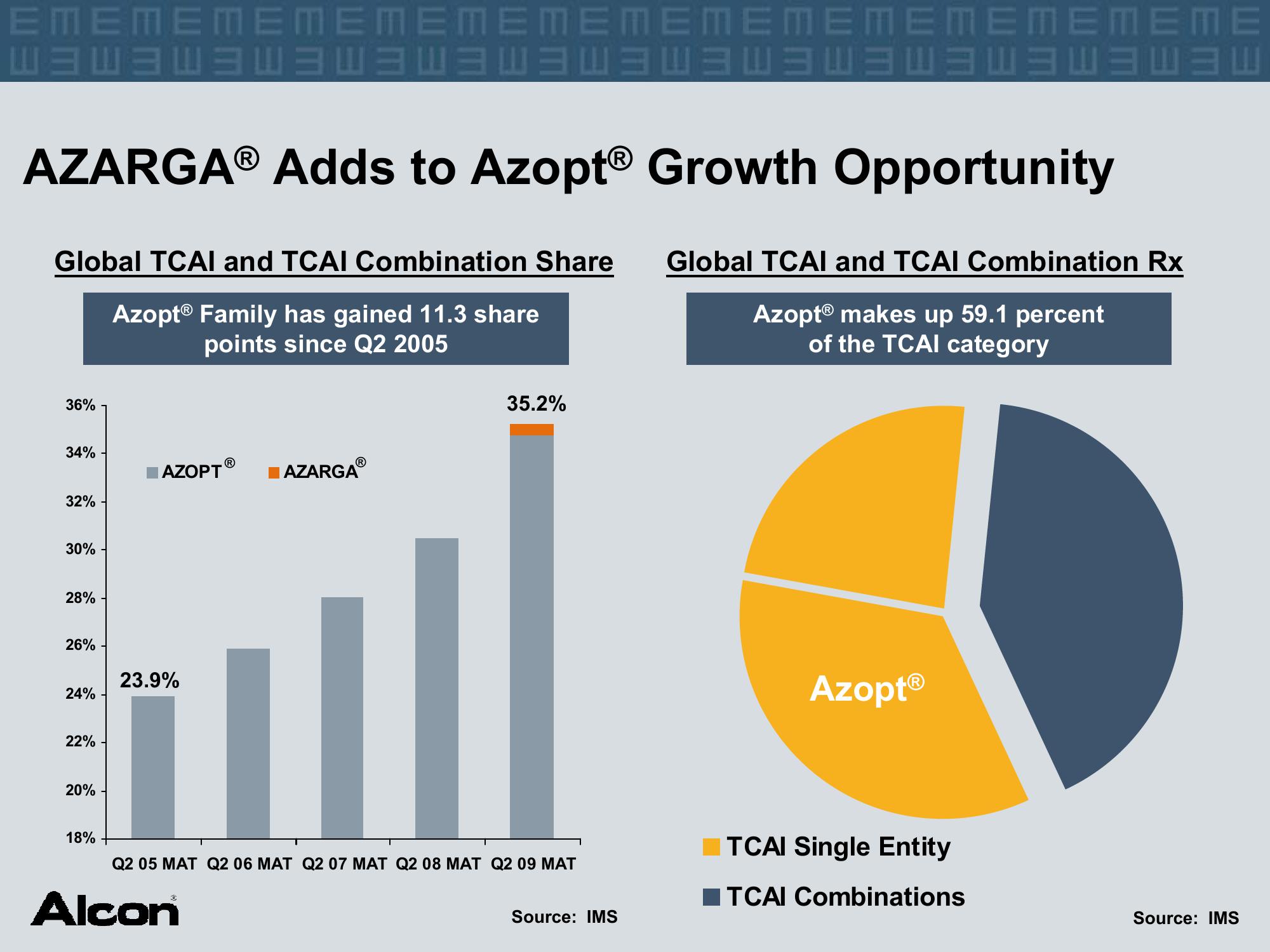 Alcon Investor Presentation at The American Academy of Ophthalmology slide image #31