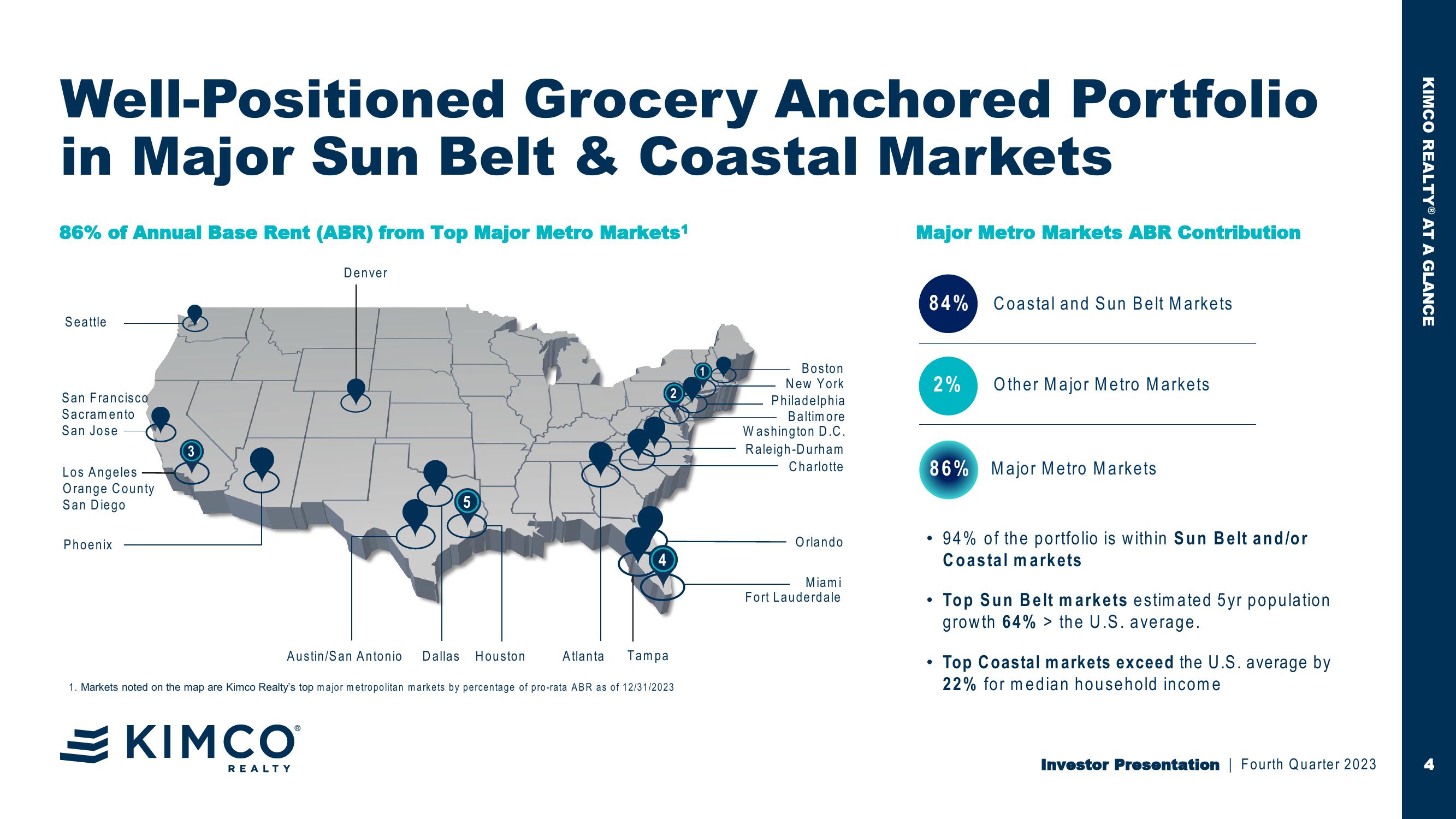 Kimco Realty Investor Presentation slide image