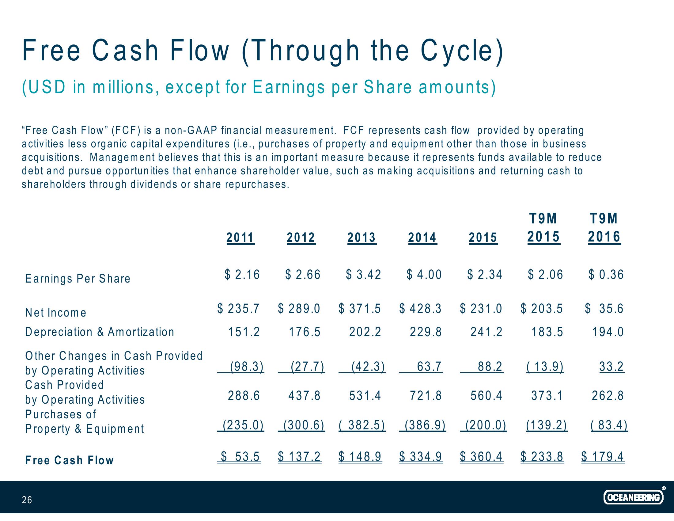 Investor Presentation slide image #26