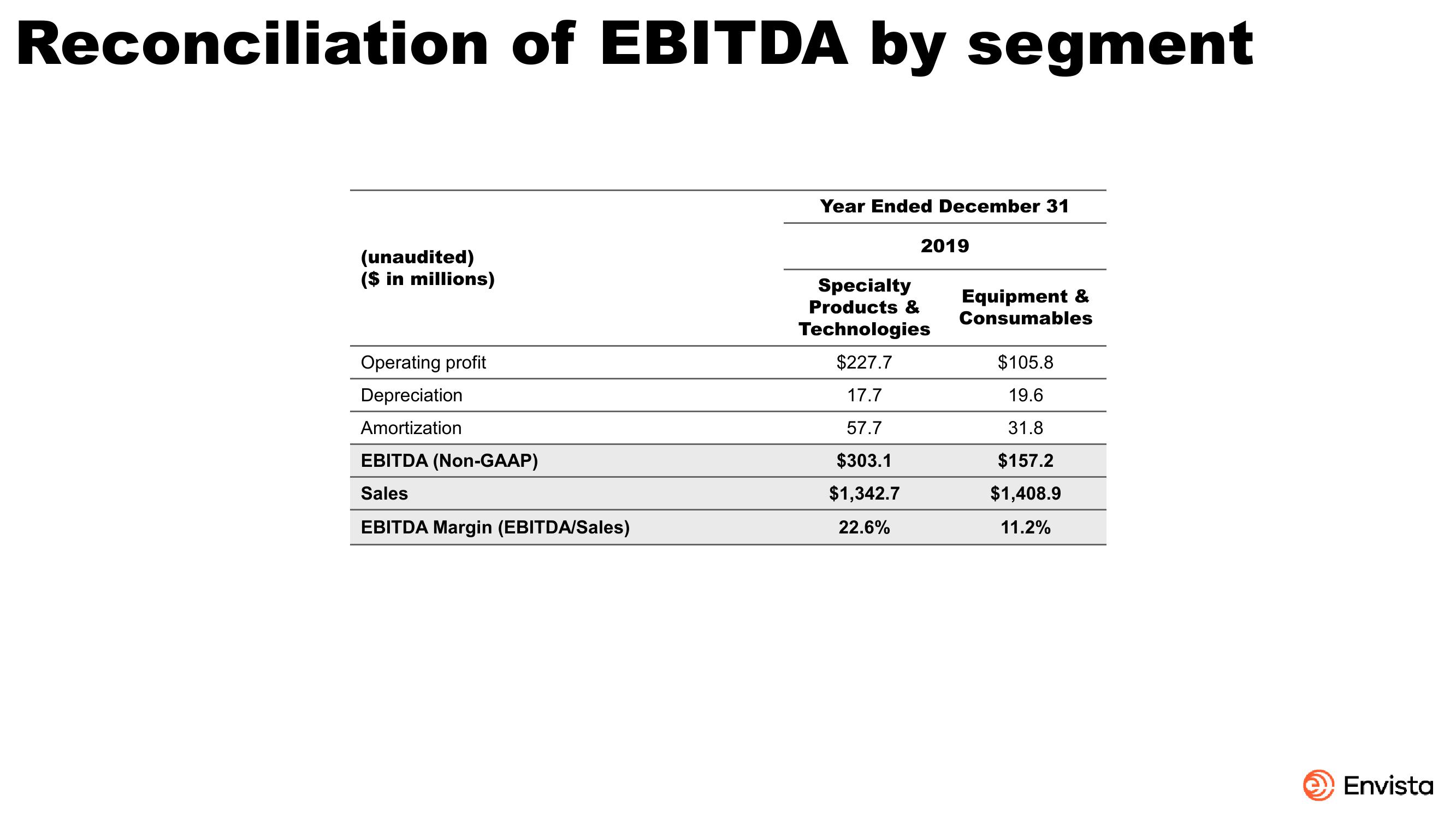 JP Morgan Healthcare Conference slide image #19