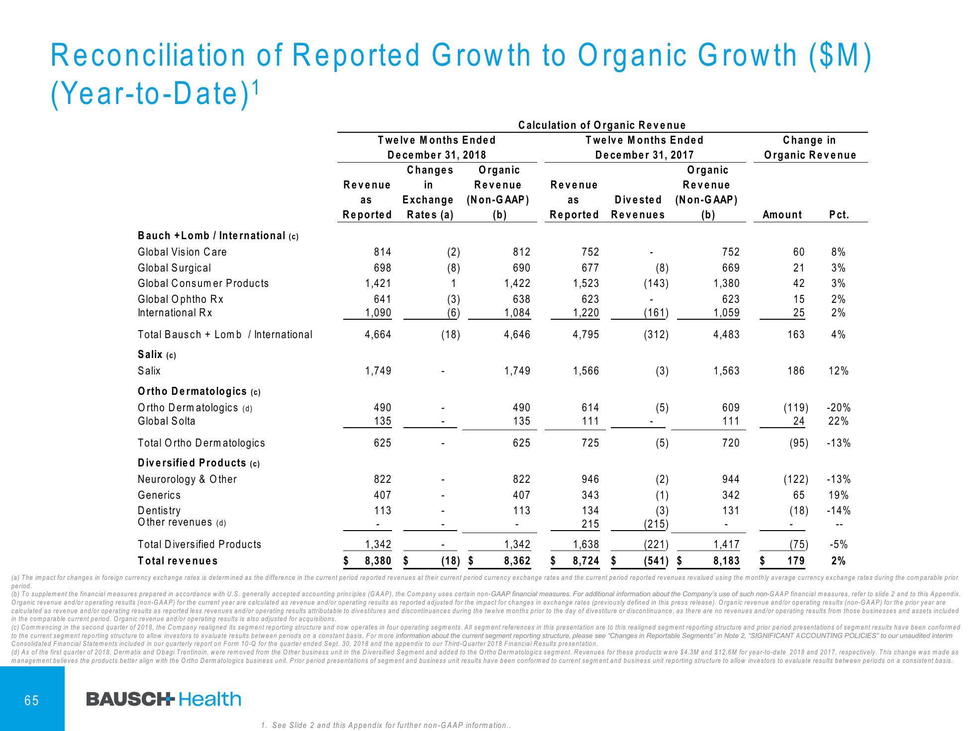 4Q & FY 2018 Financial Results slide image #66