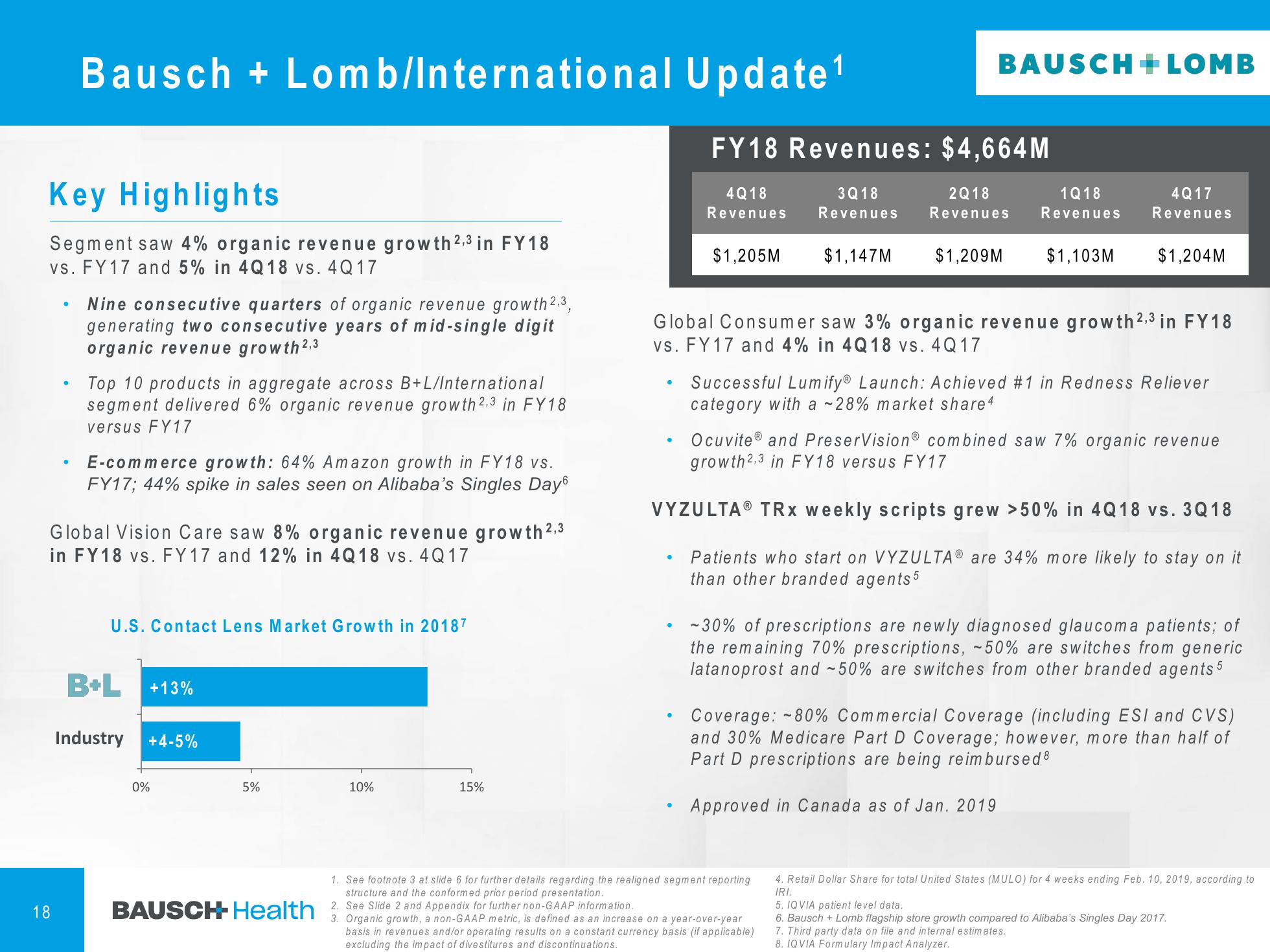 4Q & FY 2018 Financial Results slide image #19