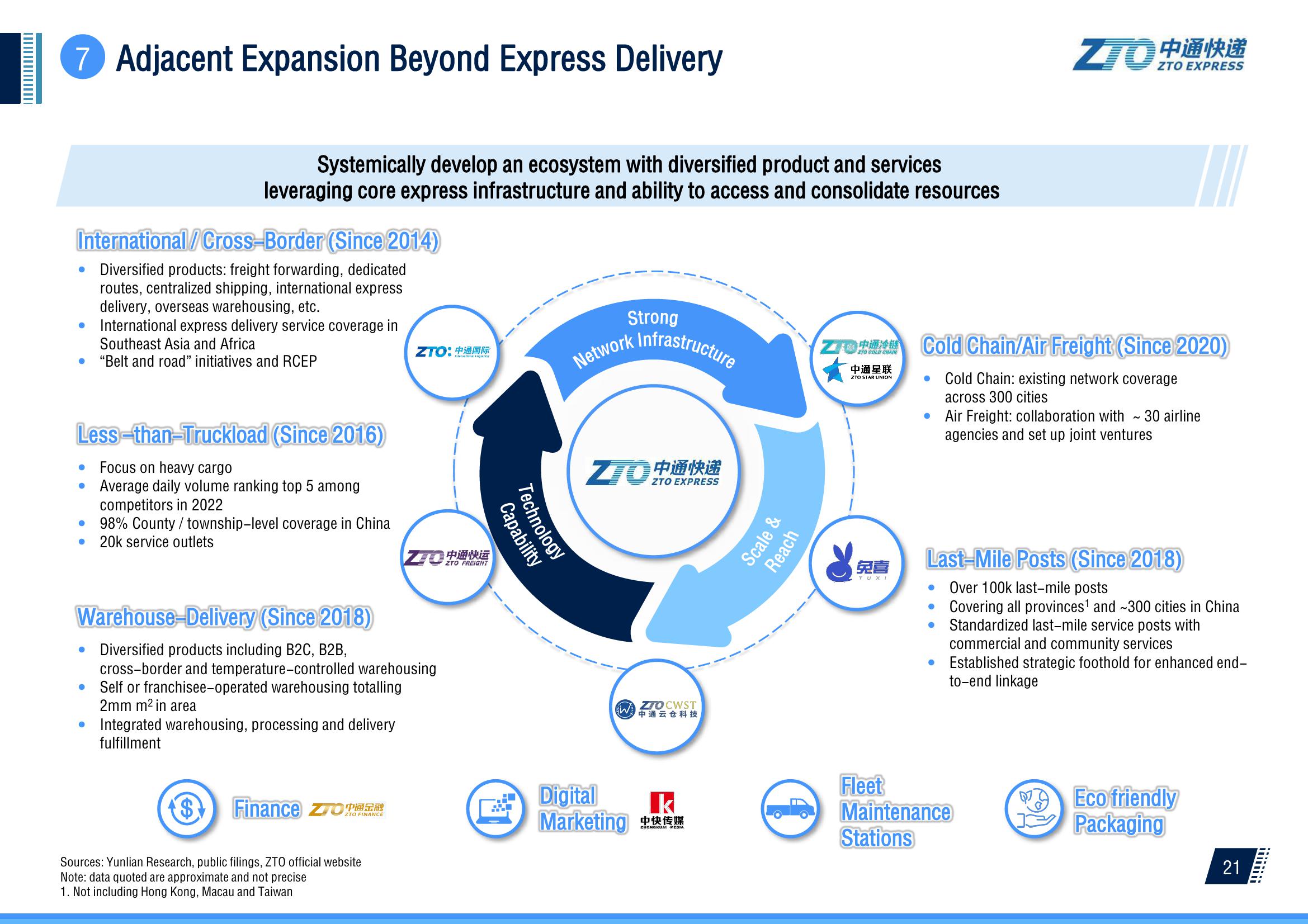 2Q 2023 Investor Presentation slide image #22