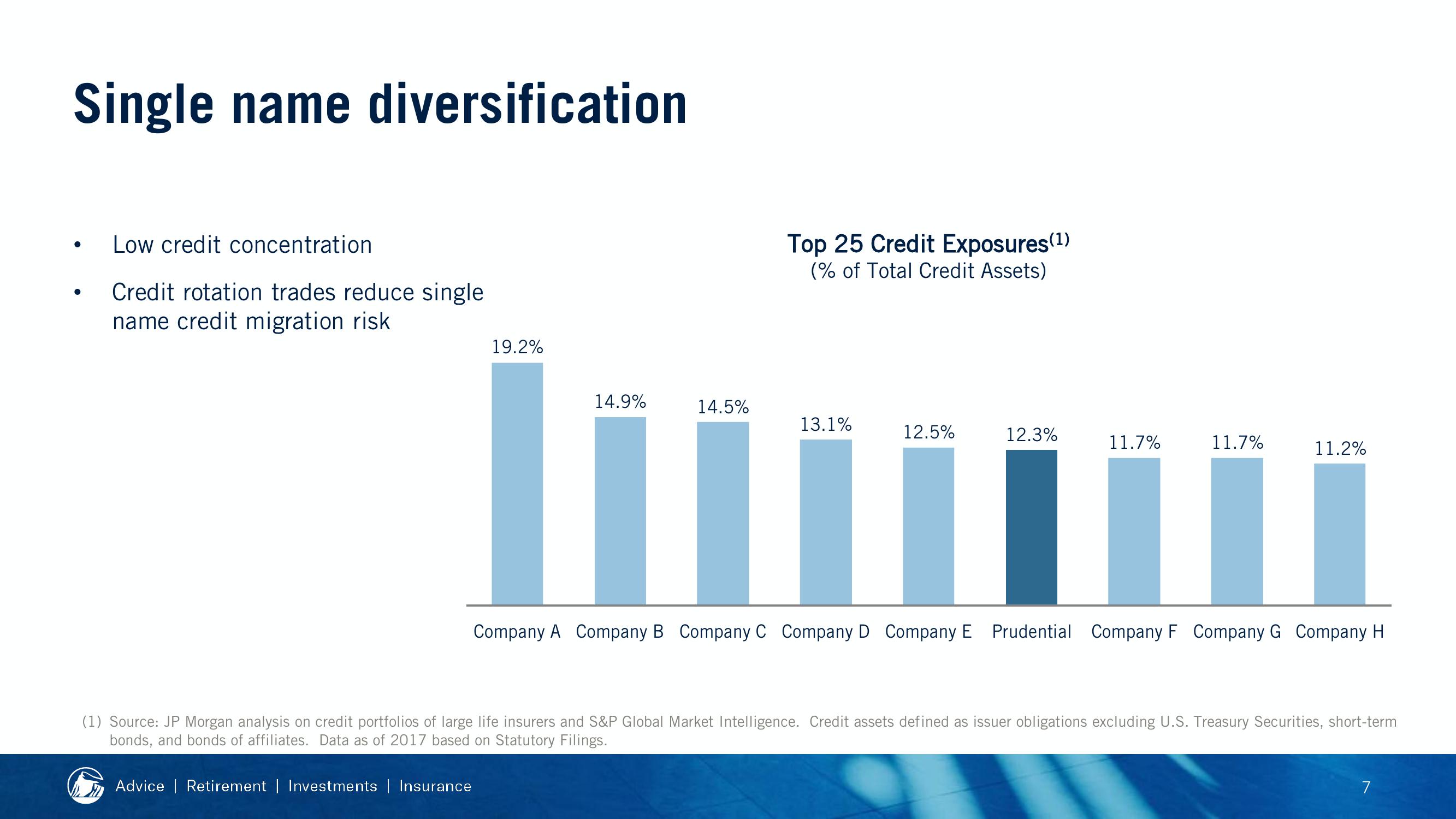 2019 Financial Strength Symposium slide image #65