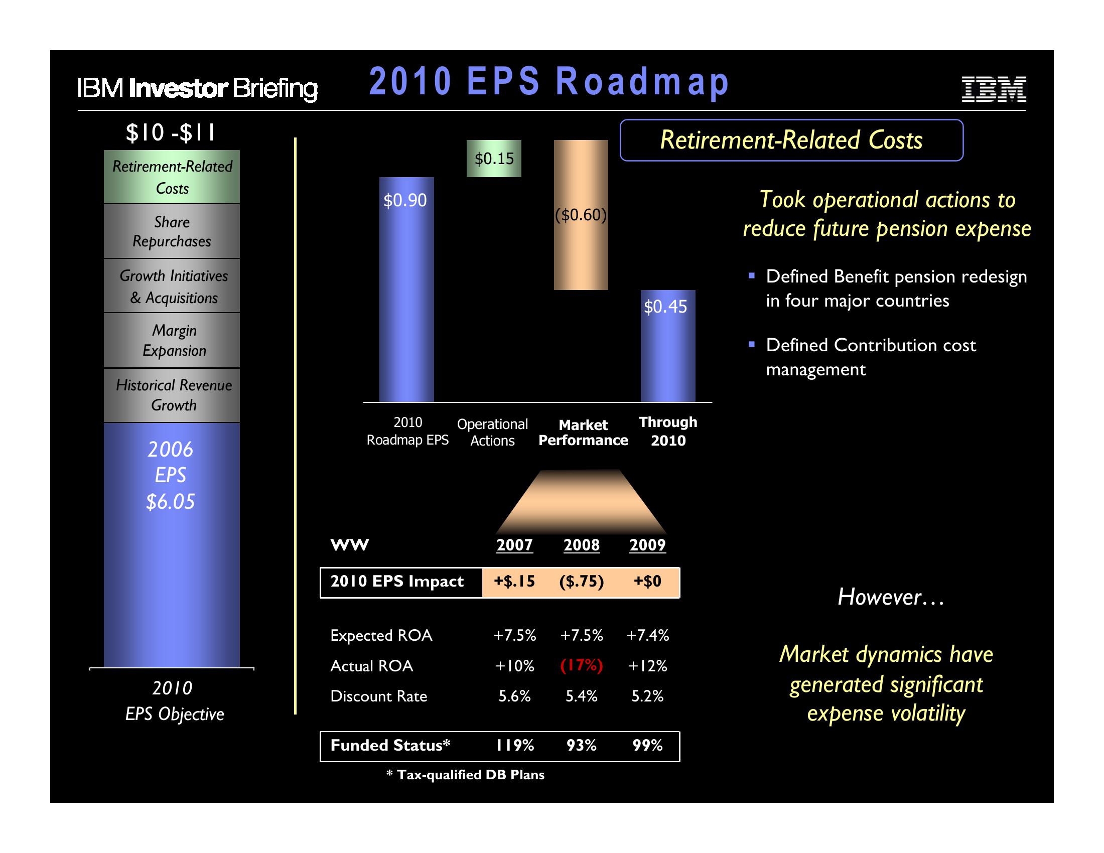 Financial Model slide image #16