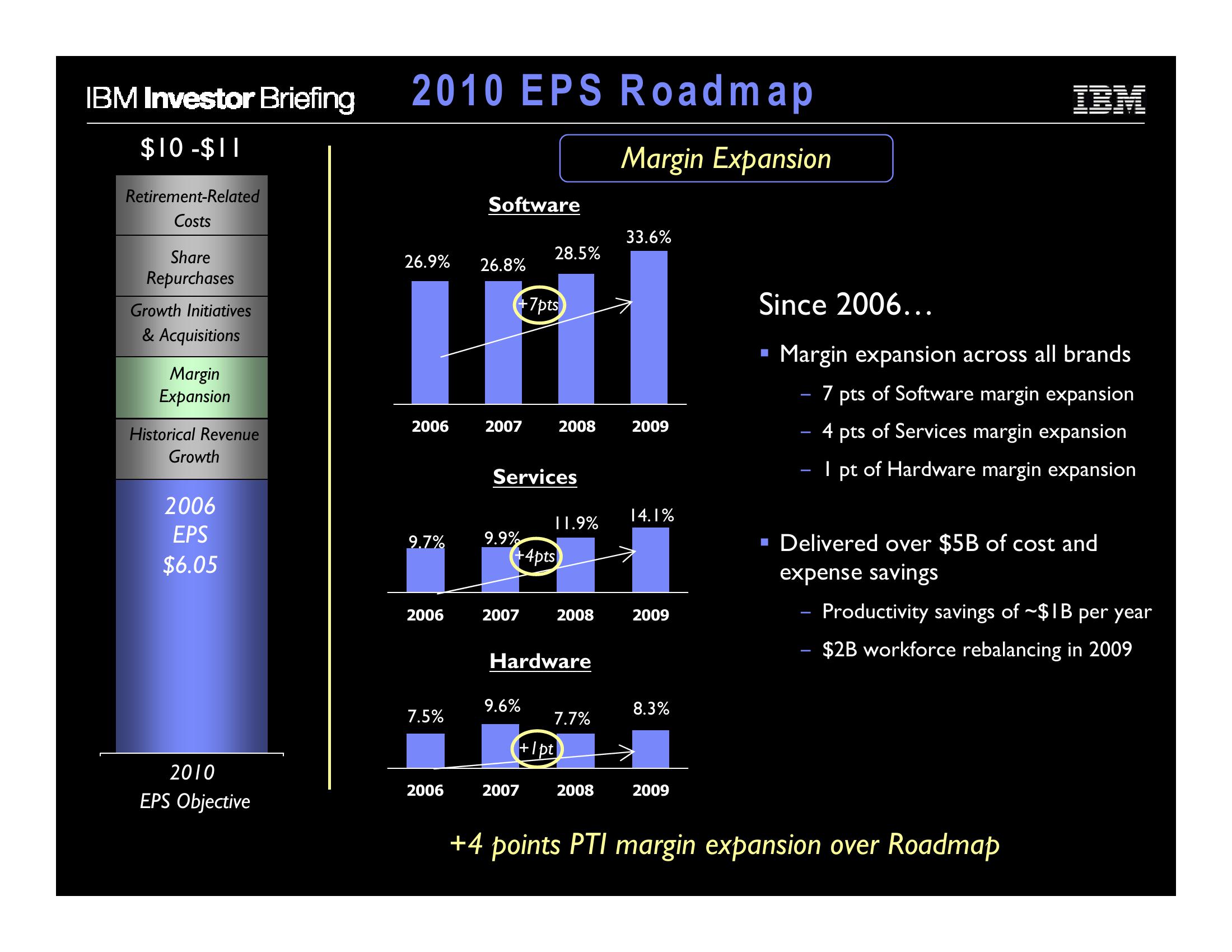 Financial Model slide image #7