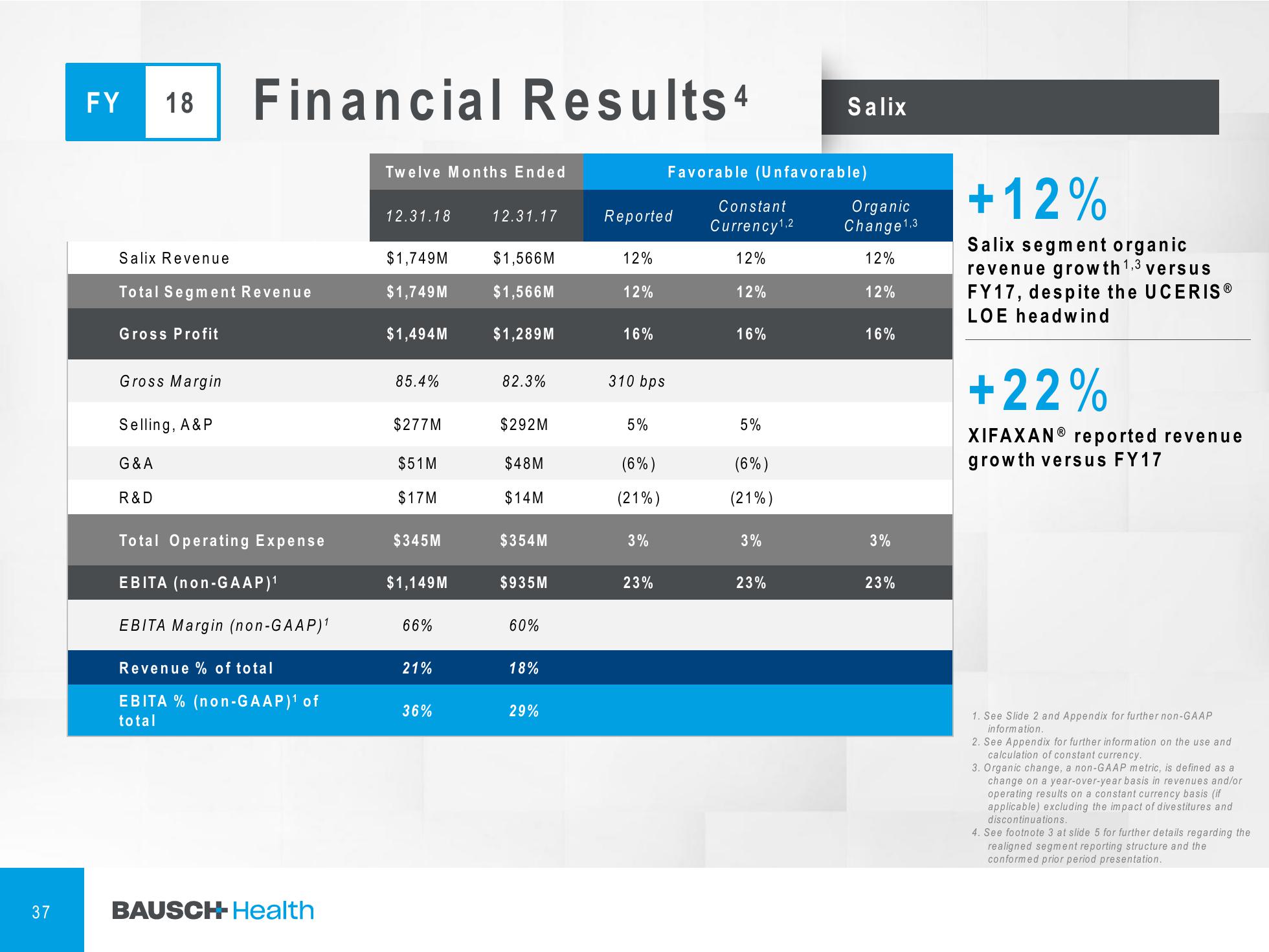 4Q & FY 2018 Financial Results slide image #38