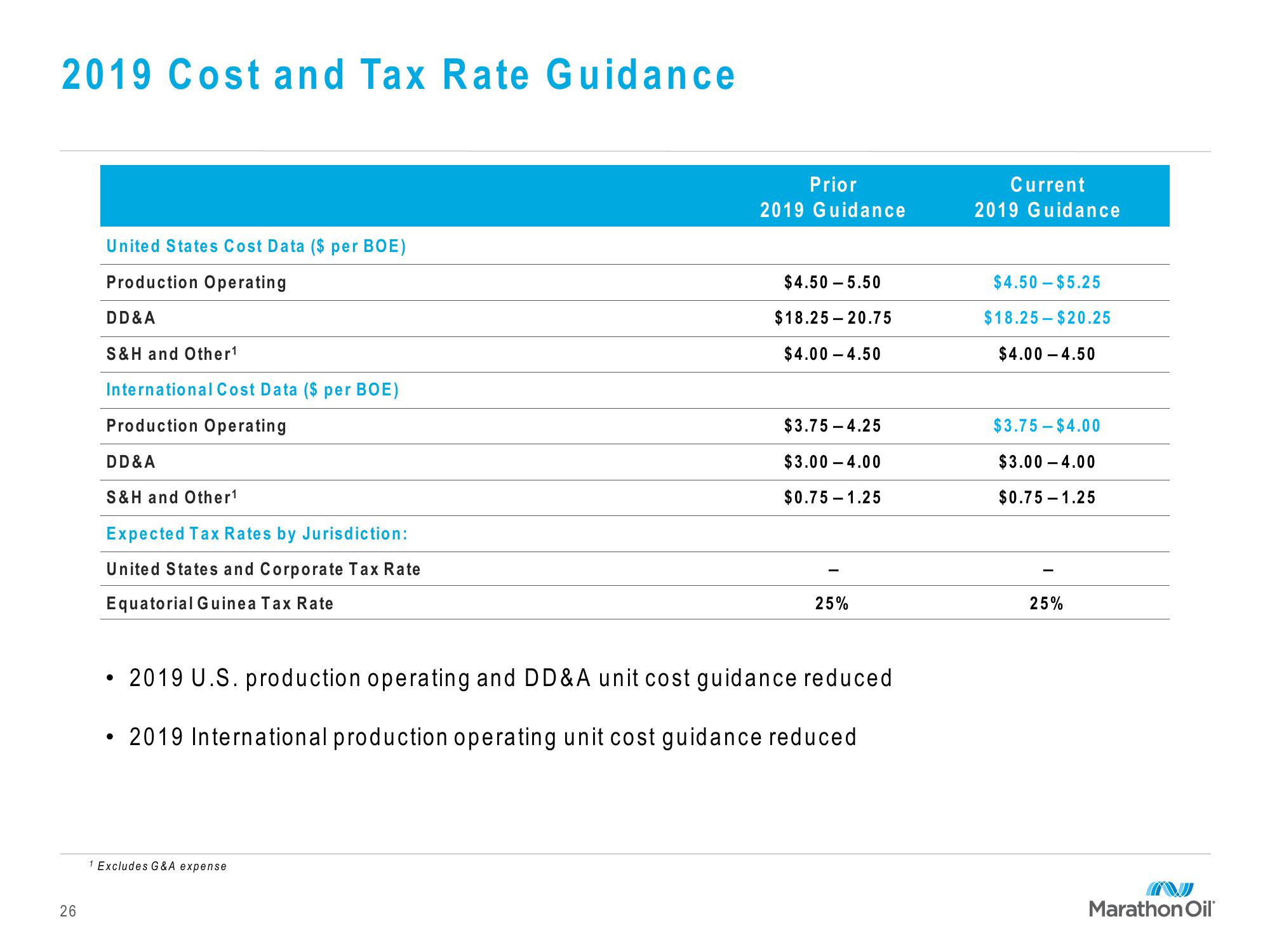 Marathon Oil Third Quarter 2019 Financial and Operational Review slide image #26