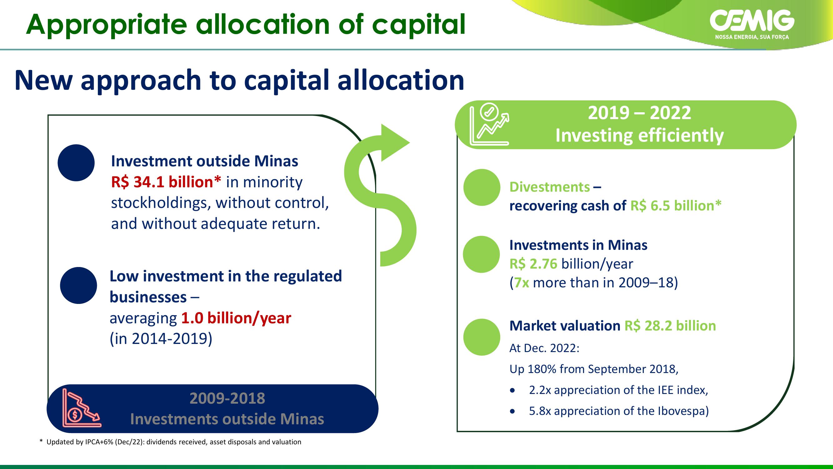 CEMIG Company Presentation slide image #9