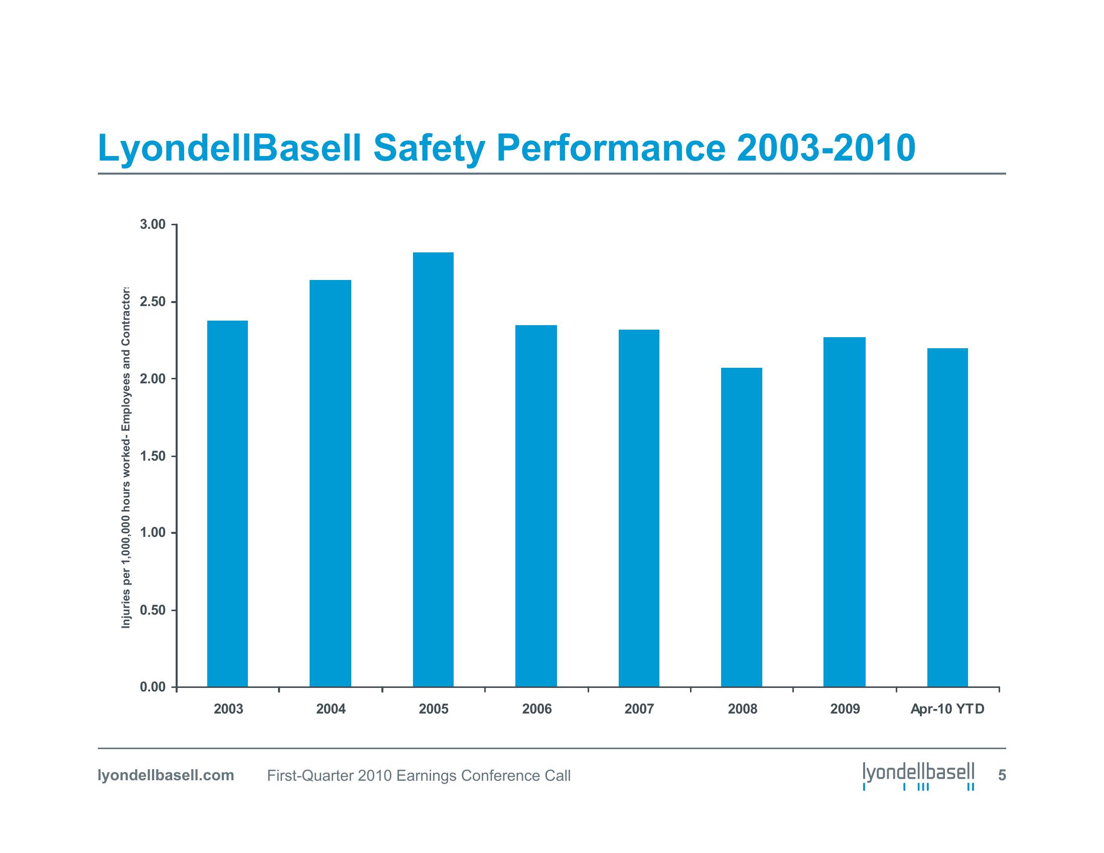 First Quarter 2010 Earnings Conference Call slide image #5