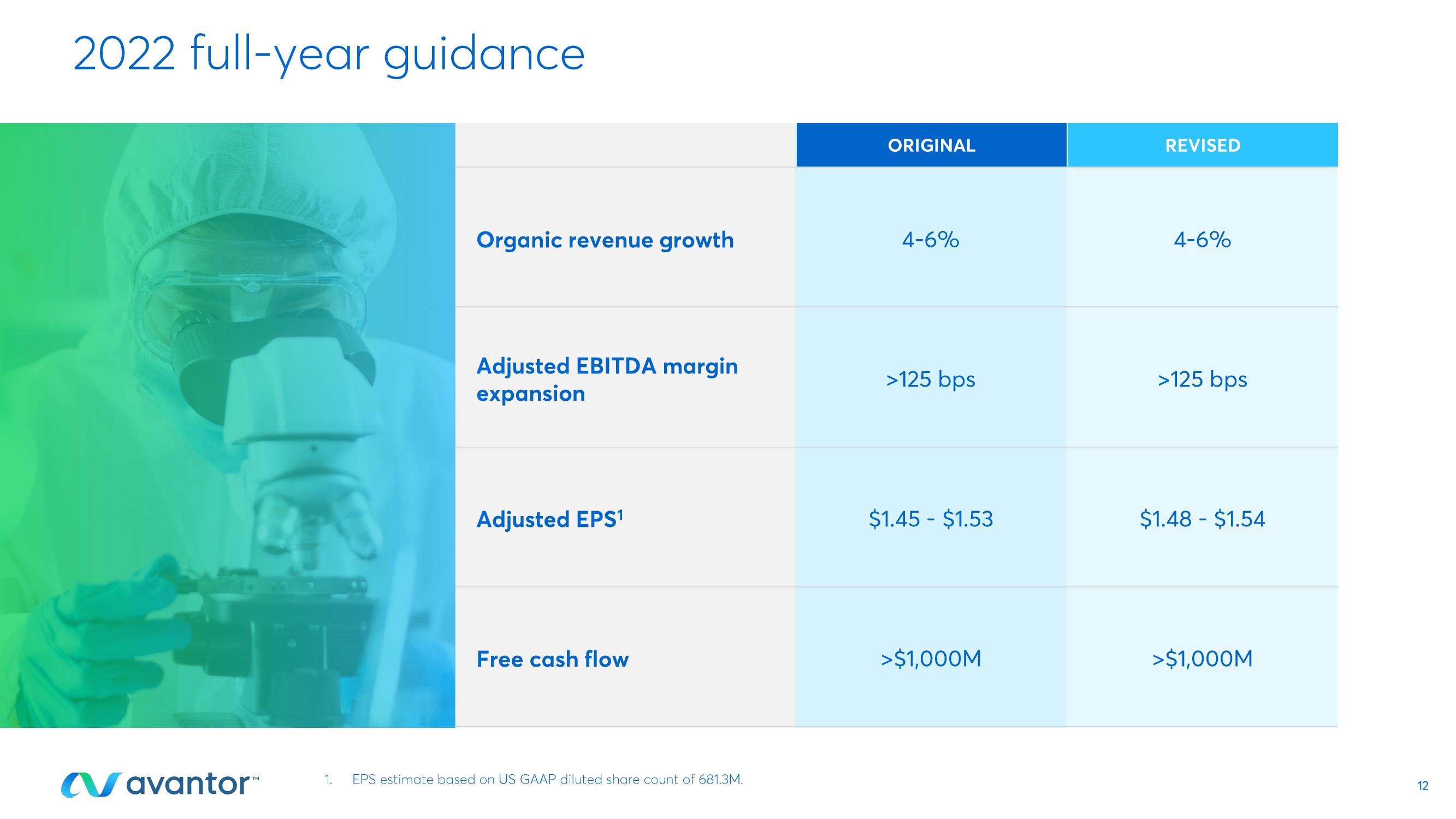 First Quarter 2022 Earnings Call slide image #12