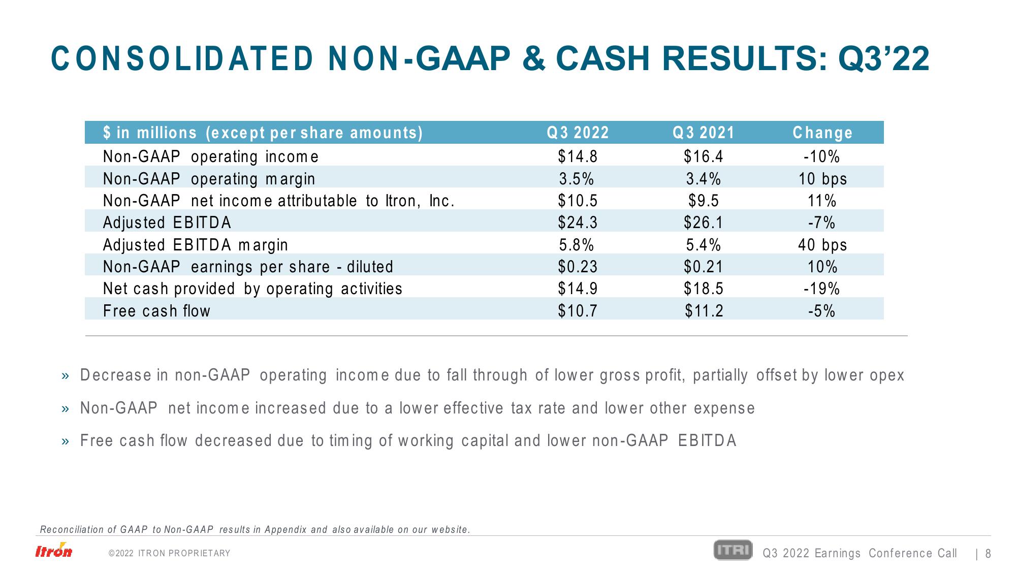 Third Quarter 2022 Earnings Conference Call slide image #8