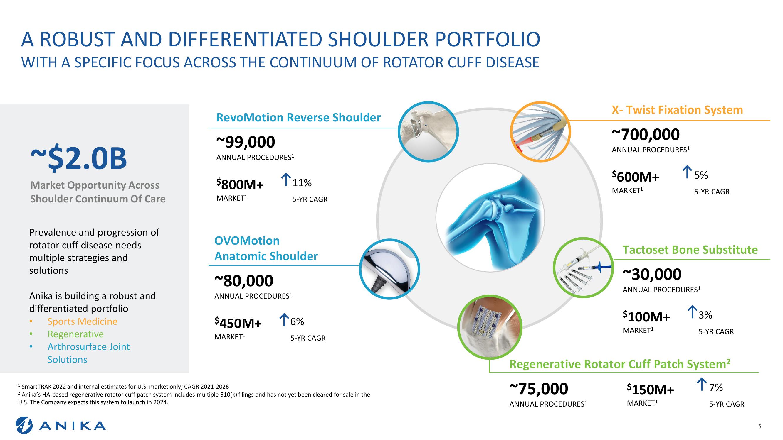 Q1 2023 Earnings Call slide image #5